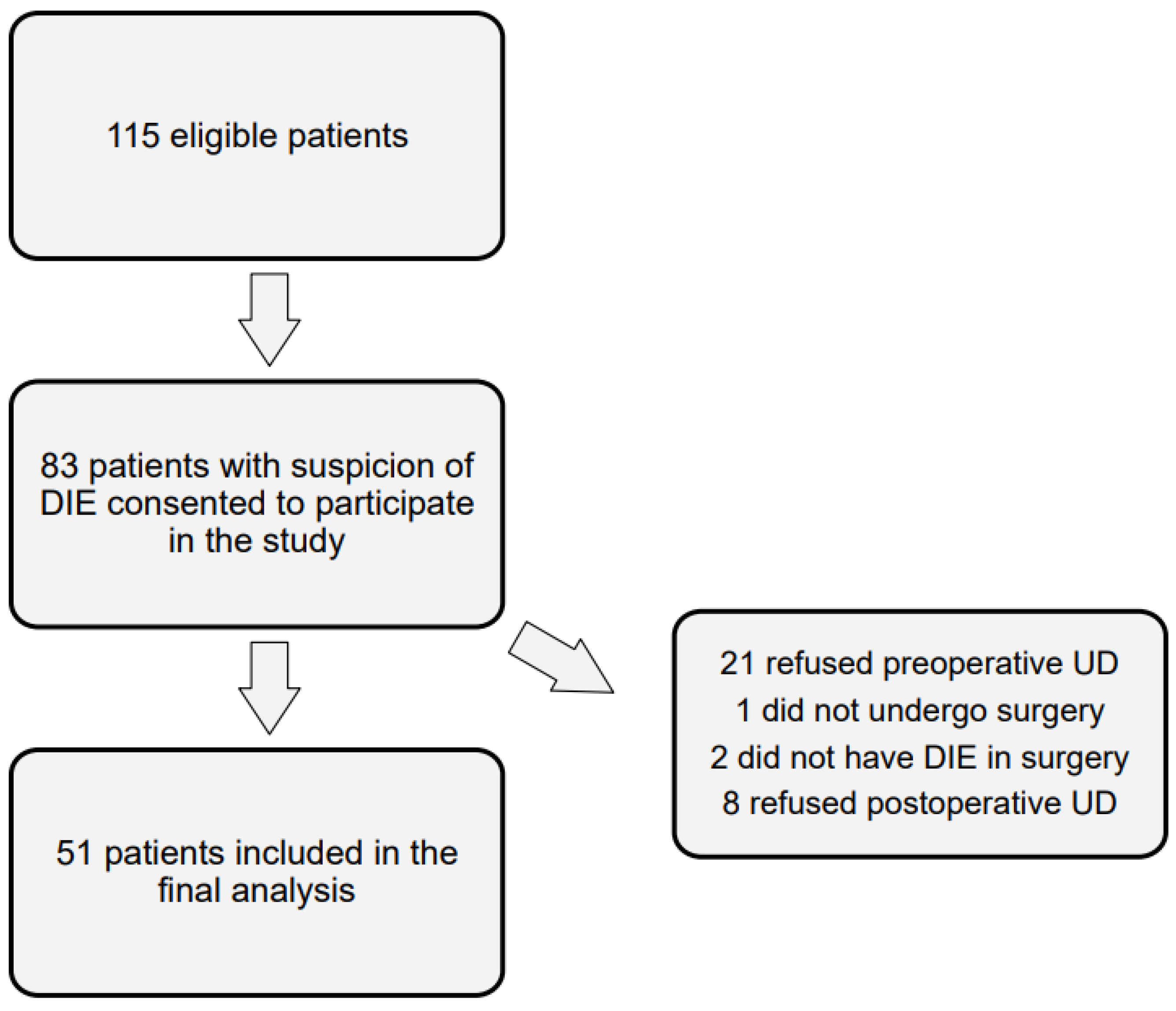 Jcm 13 07367 g001 Jcm 13 07367 g001