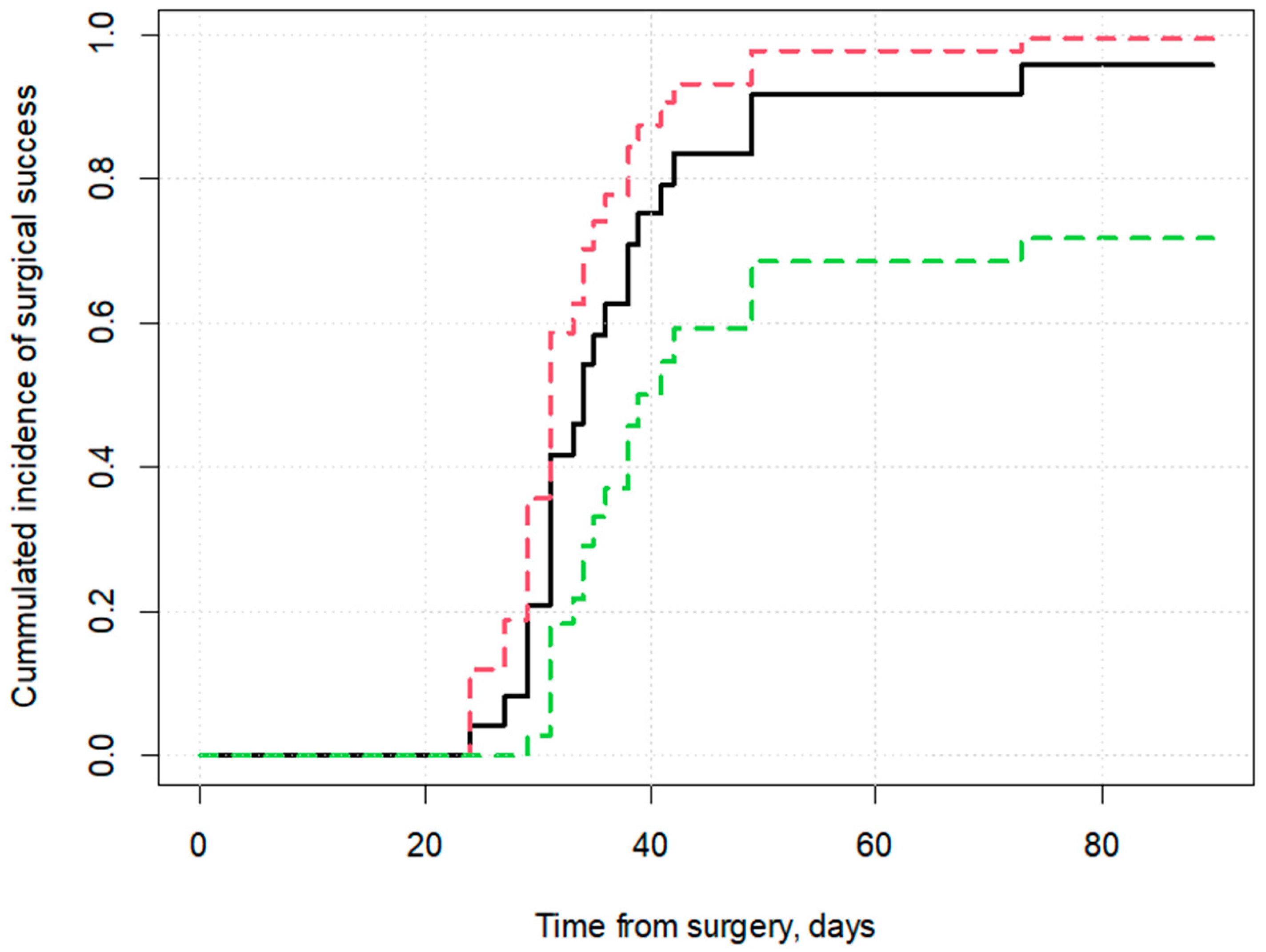 Jcm 13 07373 g001 Jcm 13 07373 g001