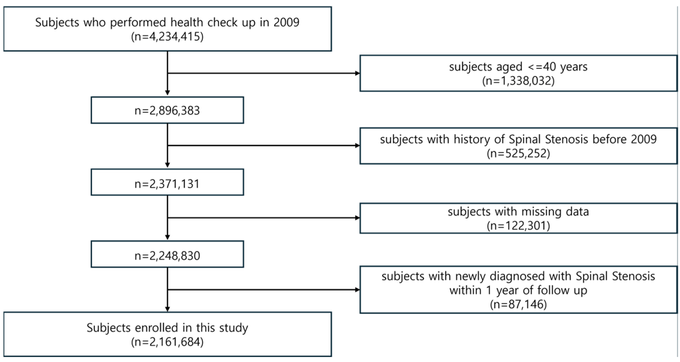 Jcm 13 07397 g001 Jcm 13 07397 g001