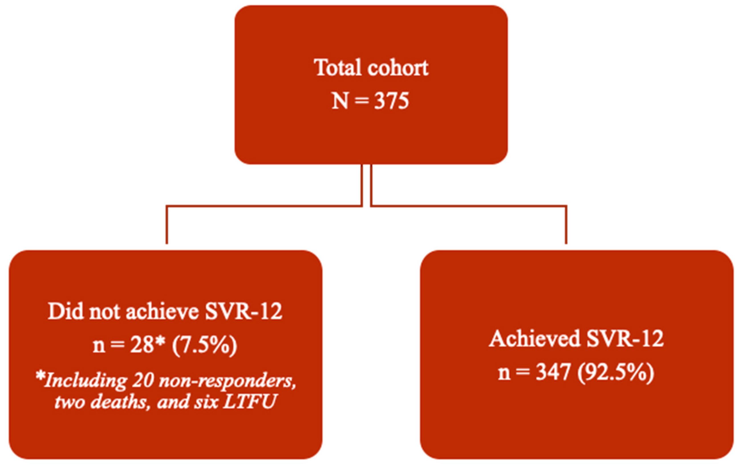 Jcm 13 07411 g002 Jcm 13 07411 g002