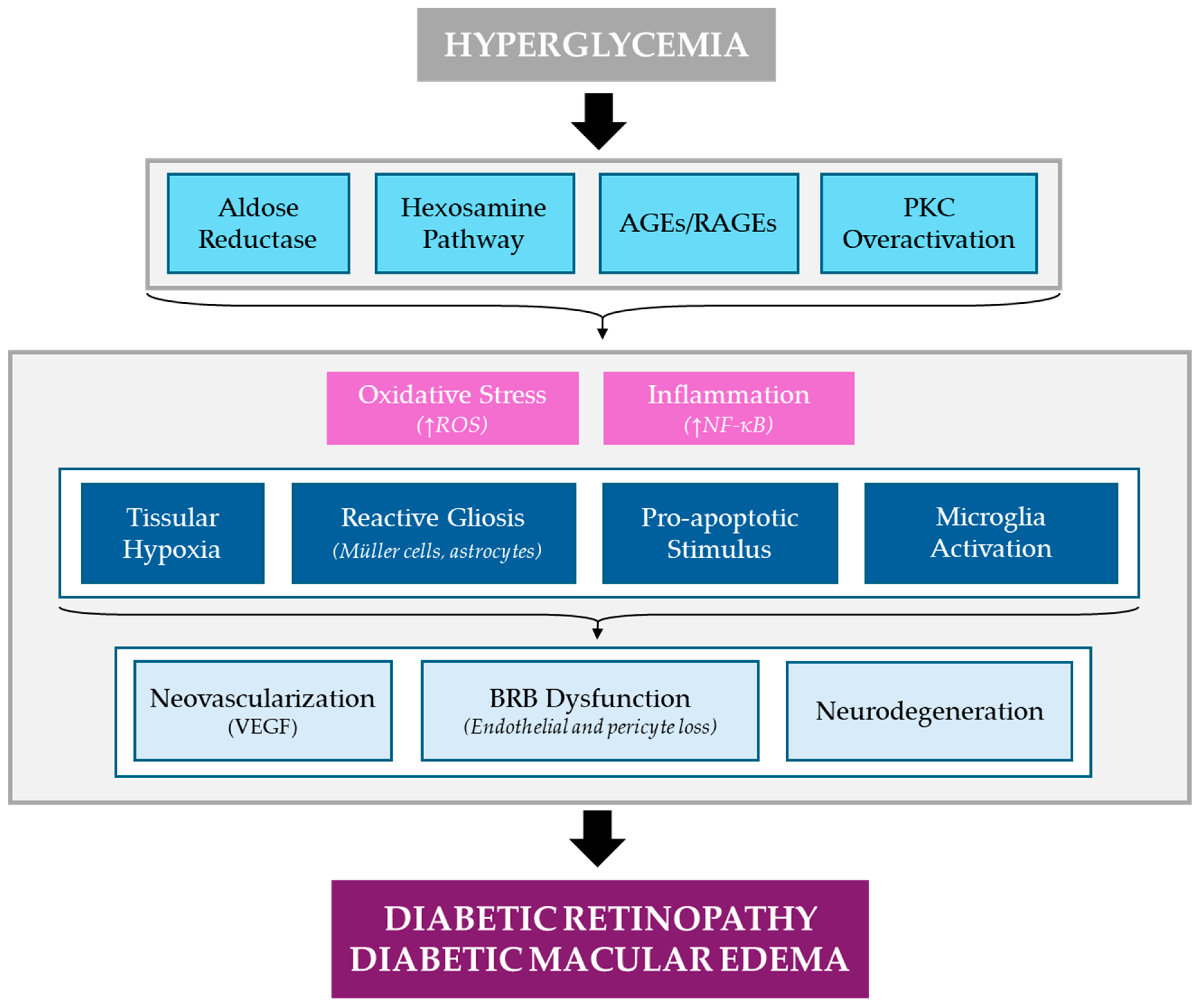 Jcm 13 07426 g001 Jcm 13 07426 g001