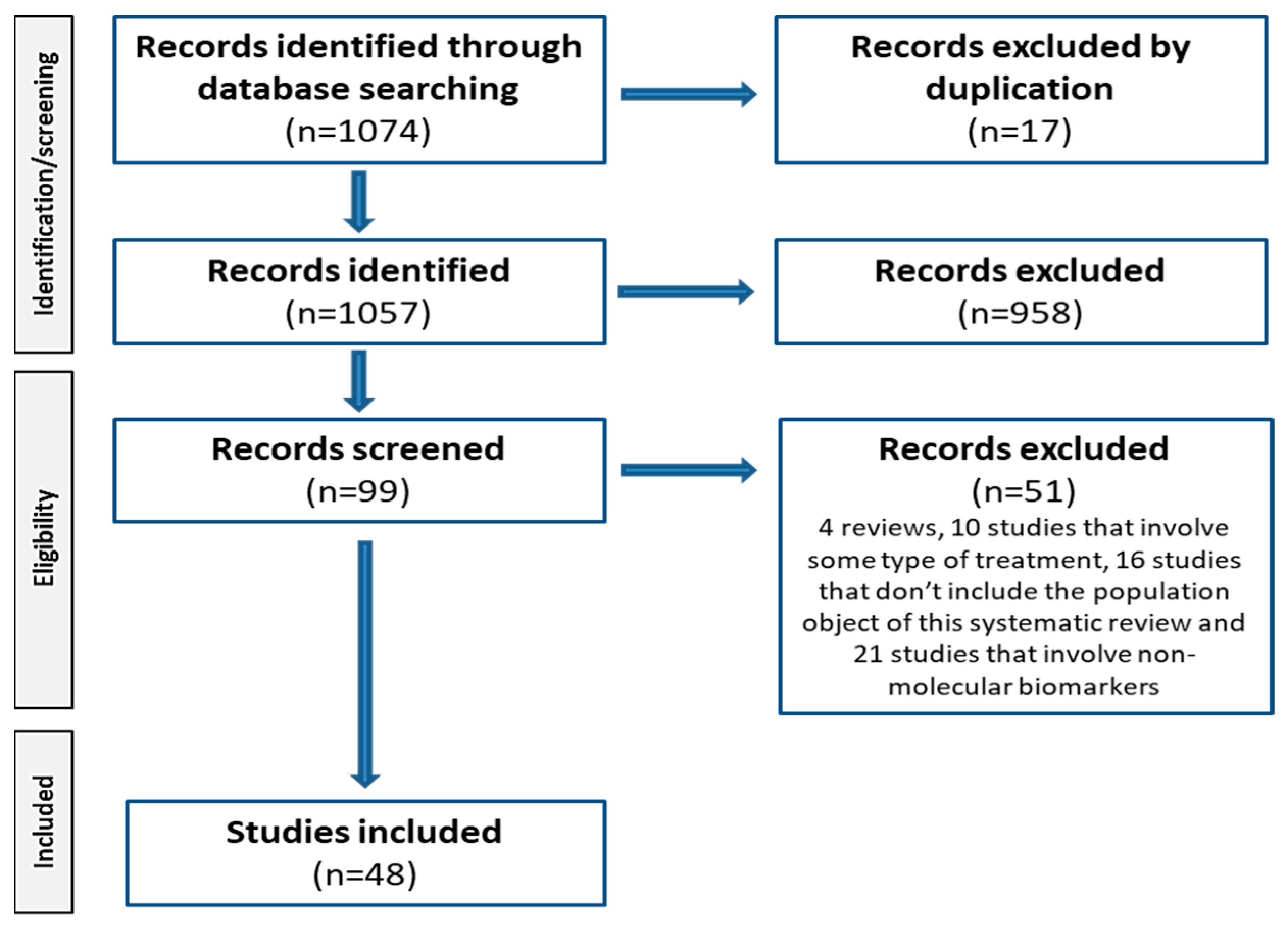 Jcm 13 07426 g002 Jcm 13 07426 g002