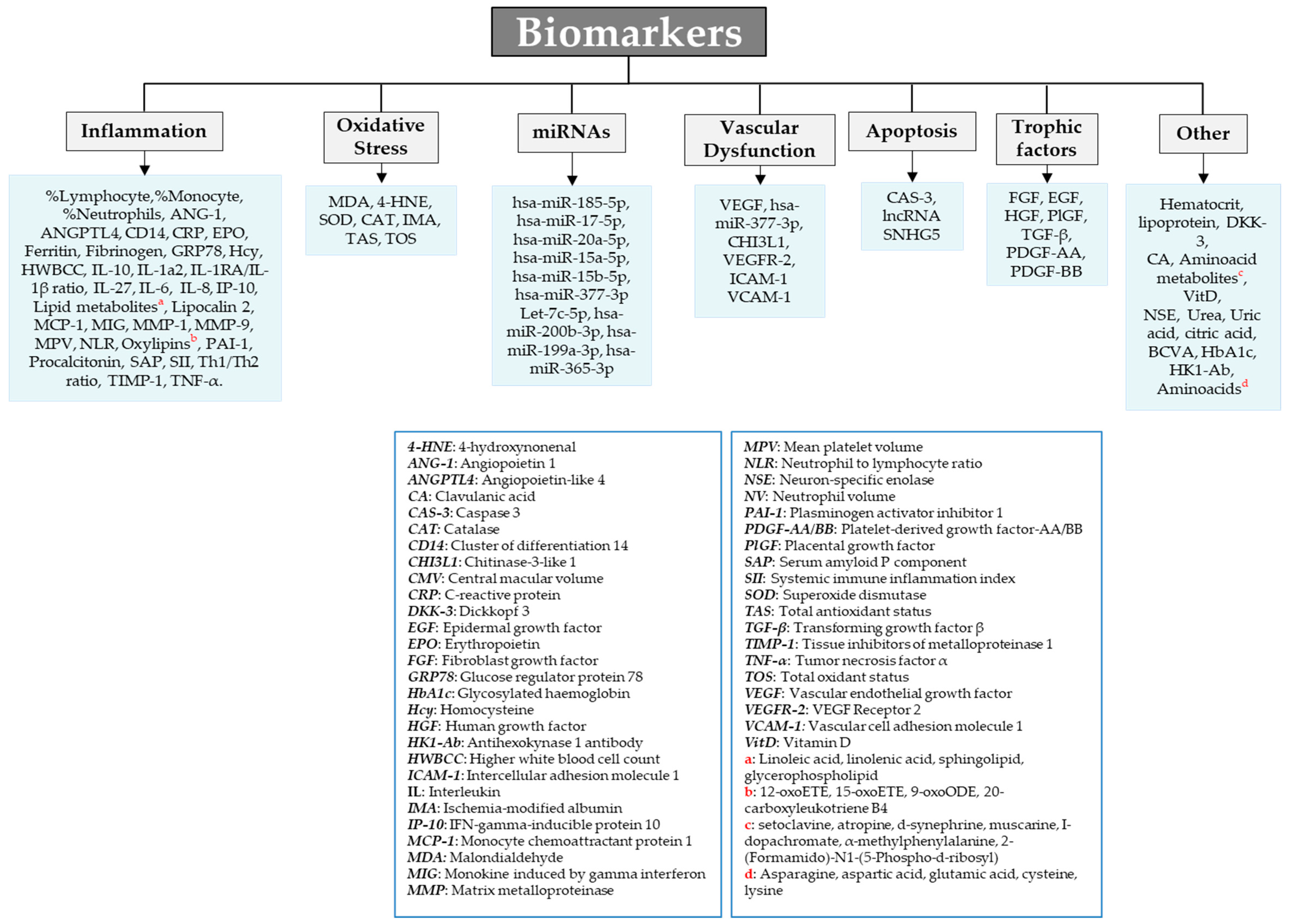 Jcm 13 07426 g003 Jcm 13 07426 g003