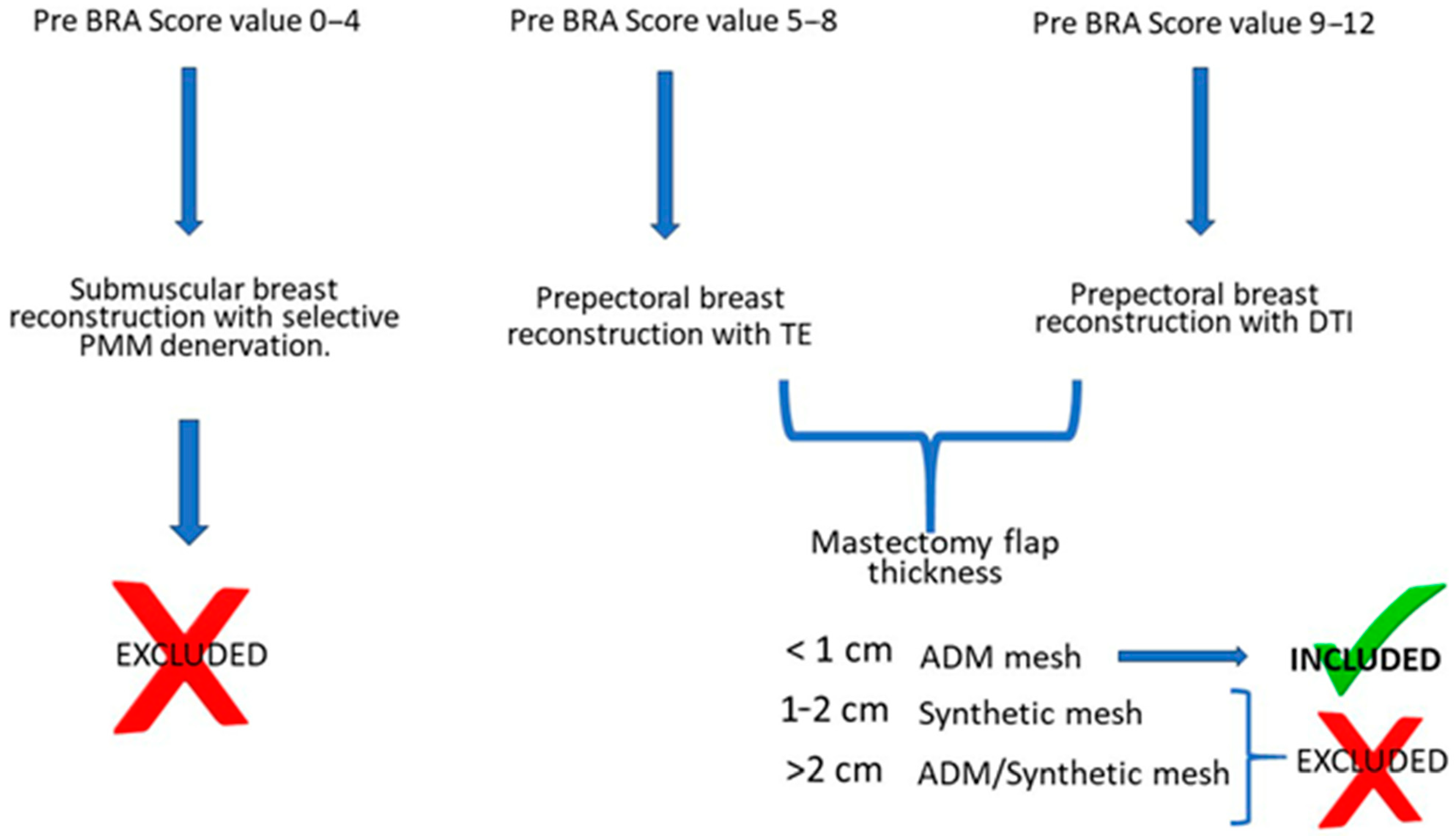 Jcm 13 07459 g003 Jcm 13 07459 g003