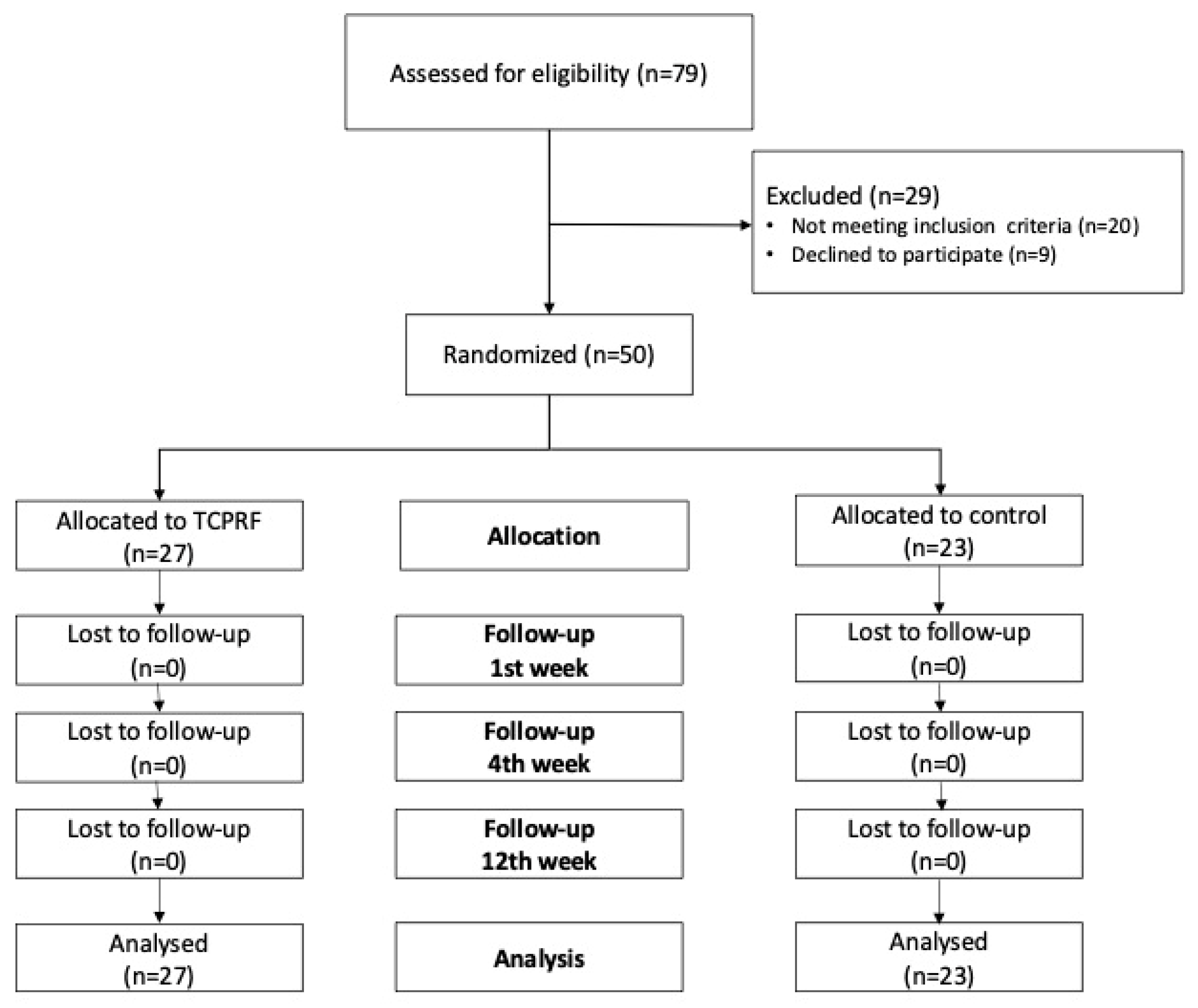 Jcm 13 07462 g002 Jcm 13 07462 g002