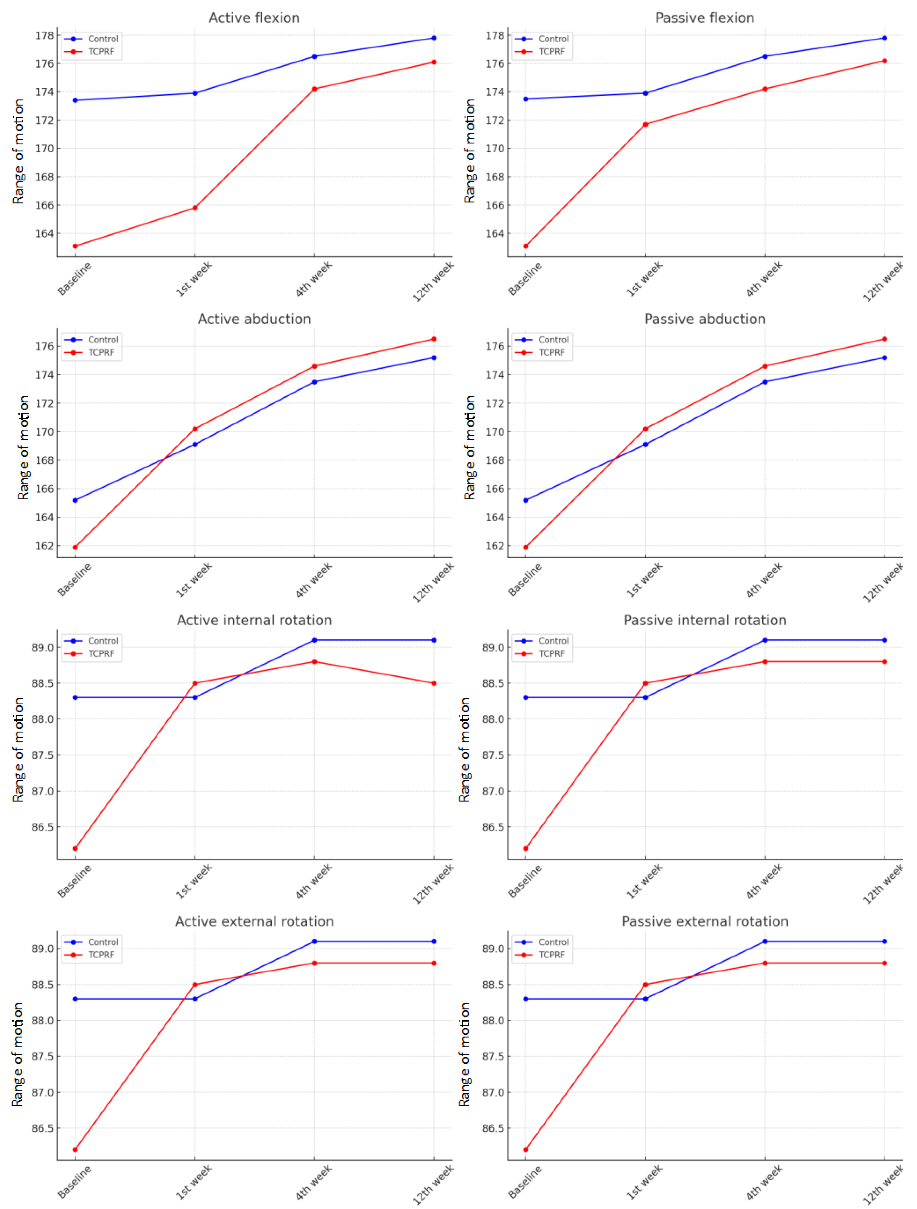 Jcm 13 07462 g003 Jcm 13 07462 g003