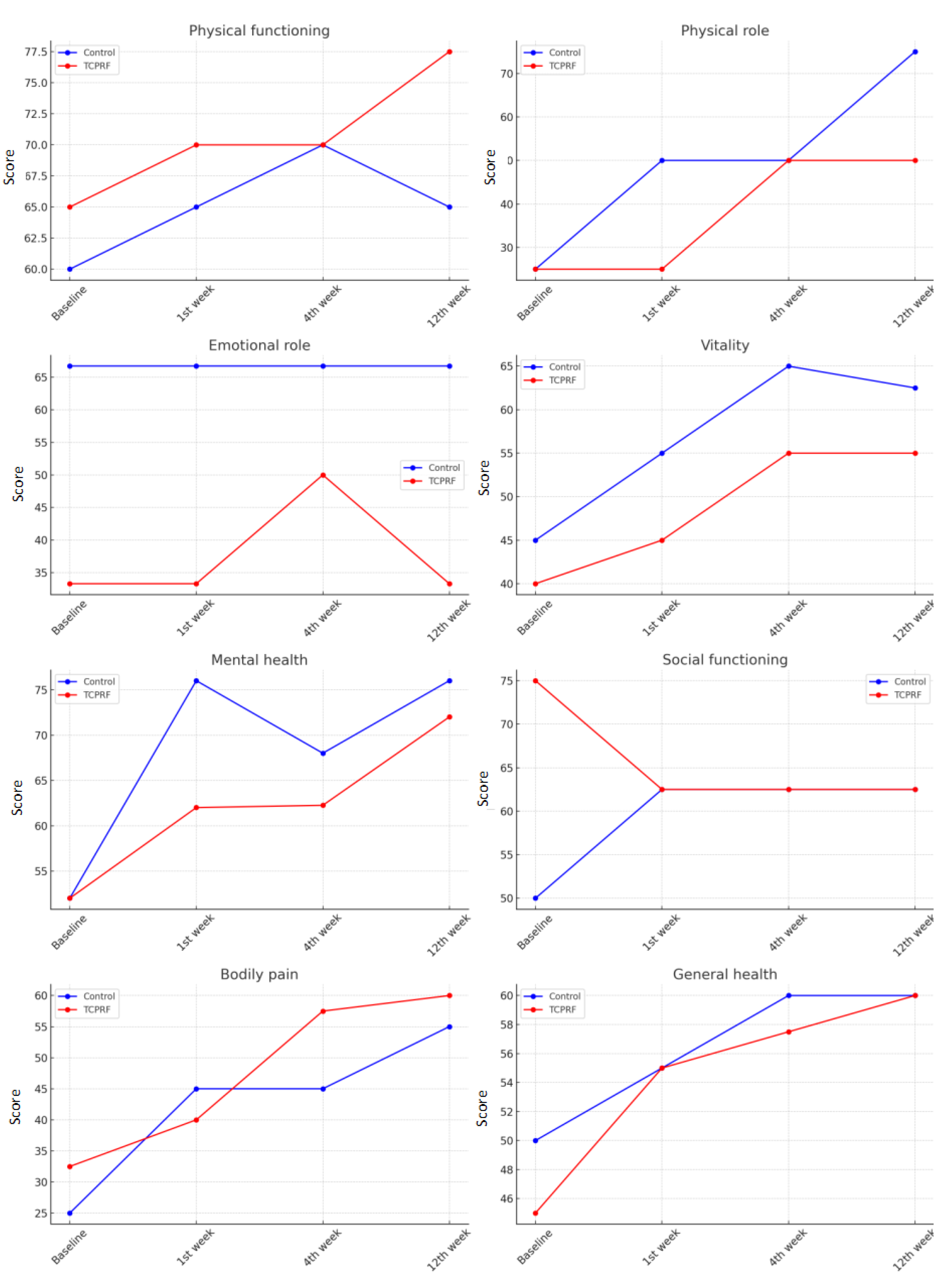 Jcm 13 07462 g004 Jcm 13 07462 g004