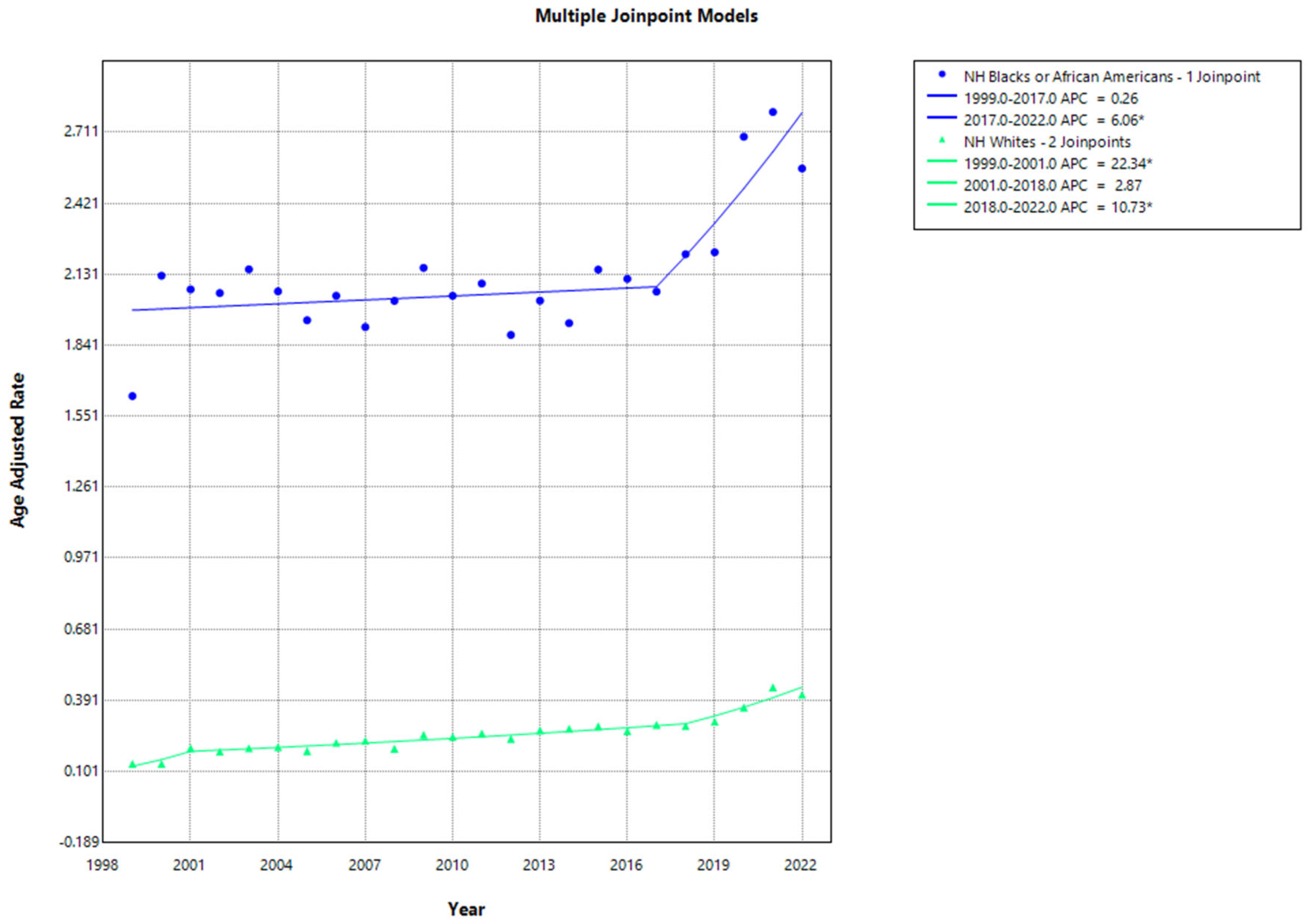Jcm 13 07463 g002 Jcm 13 07463 g002