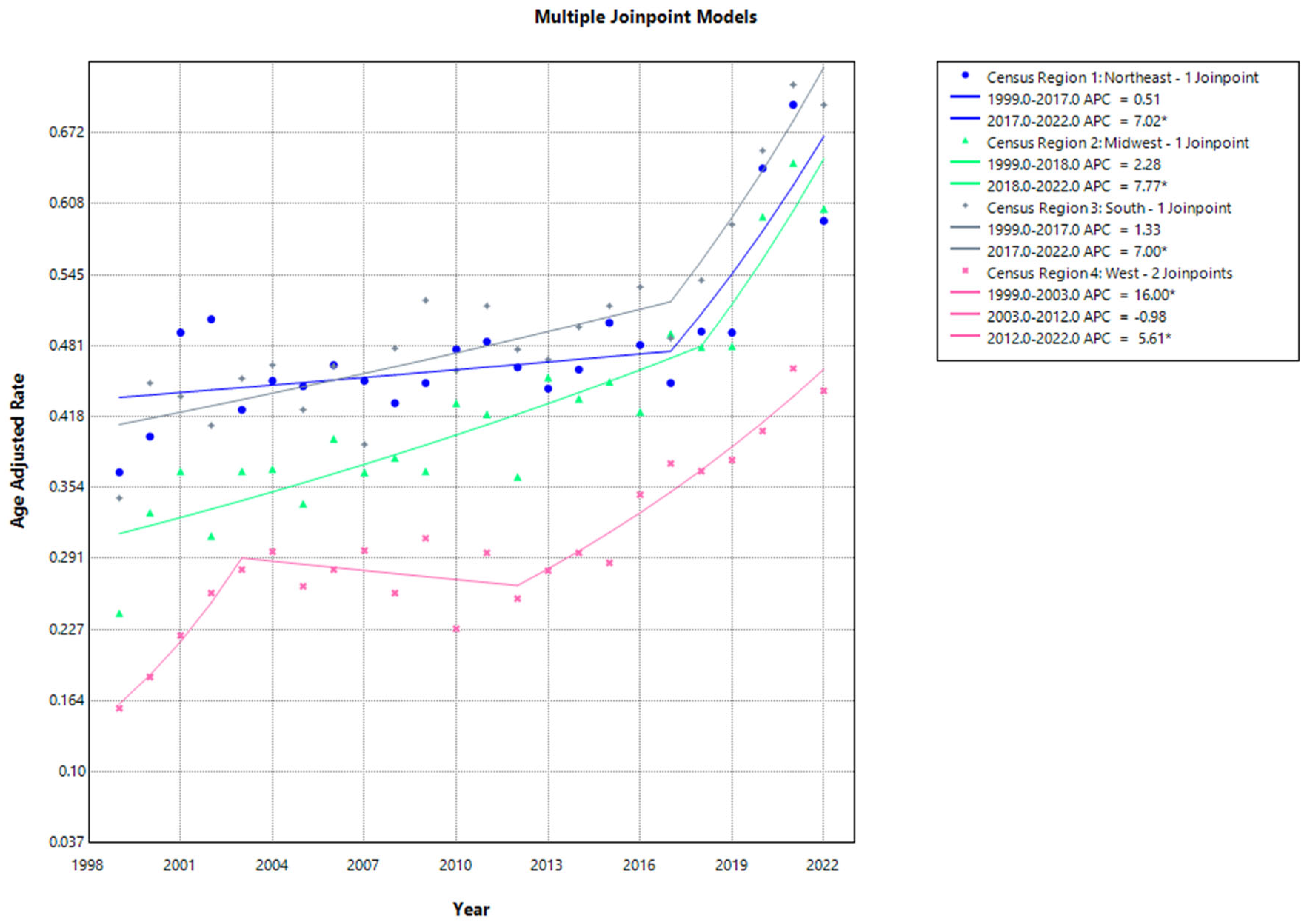 Jcm 13 07463 g003 Jcm 13 07463 g003