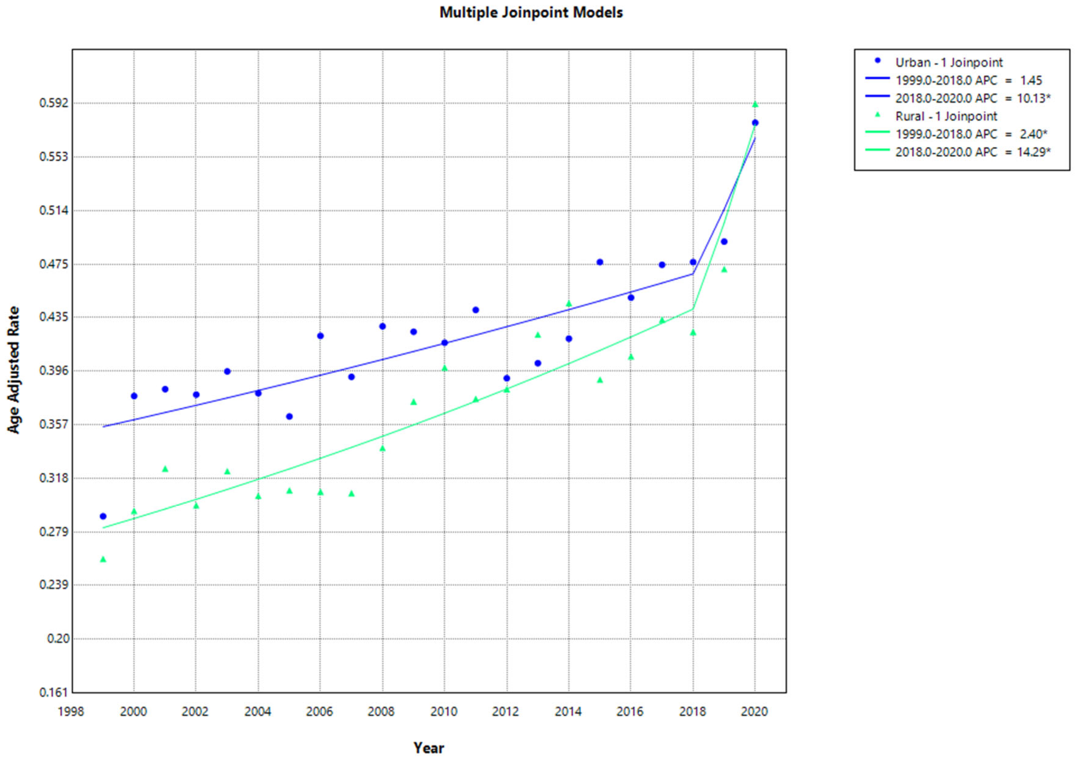 Jcm 13 07463 g004 Jcm 13 07463 g004