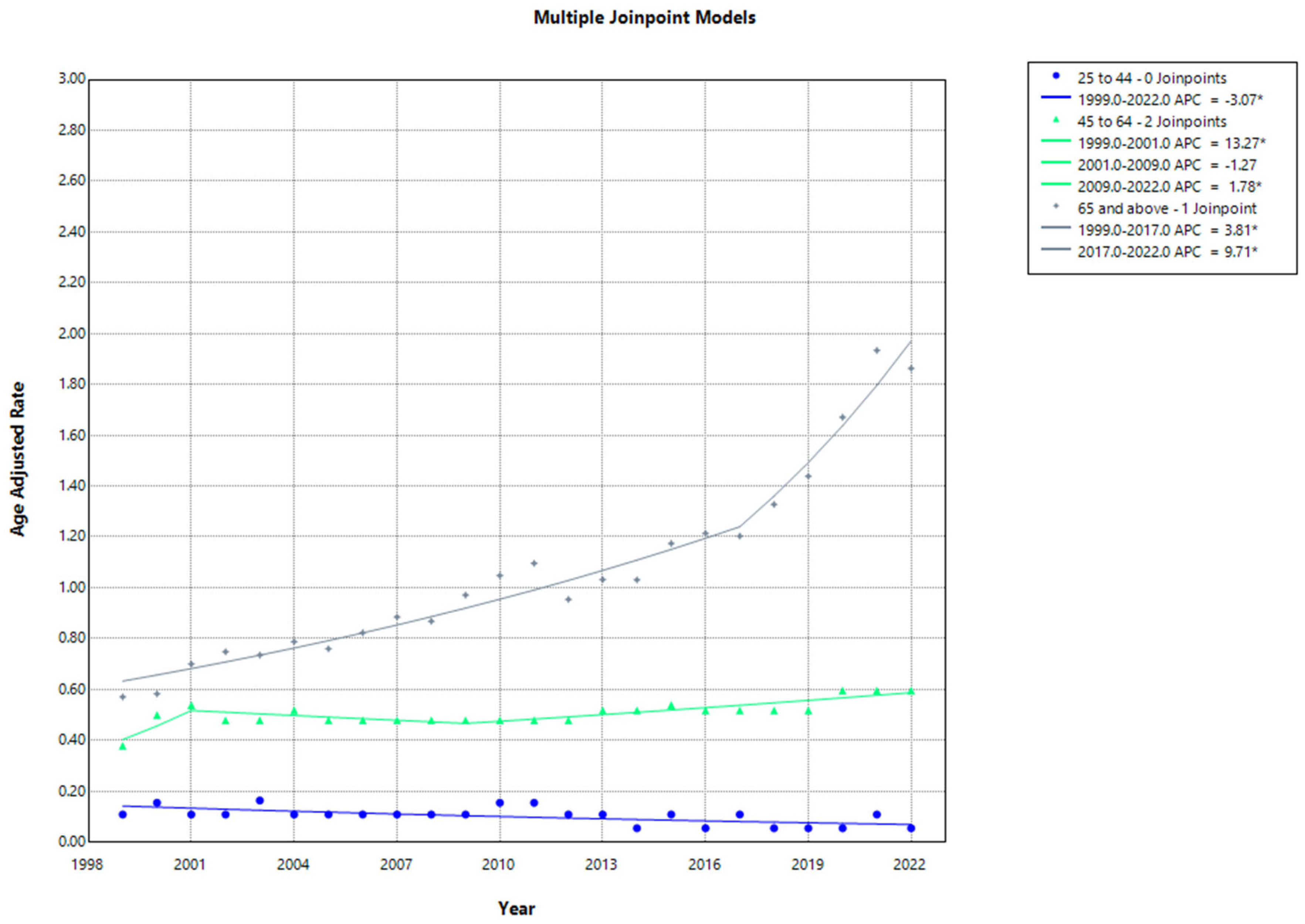 Jcm 13 07463 g005 Jcm 13 07463 g005
