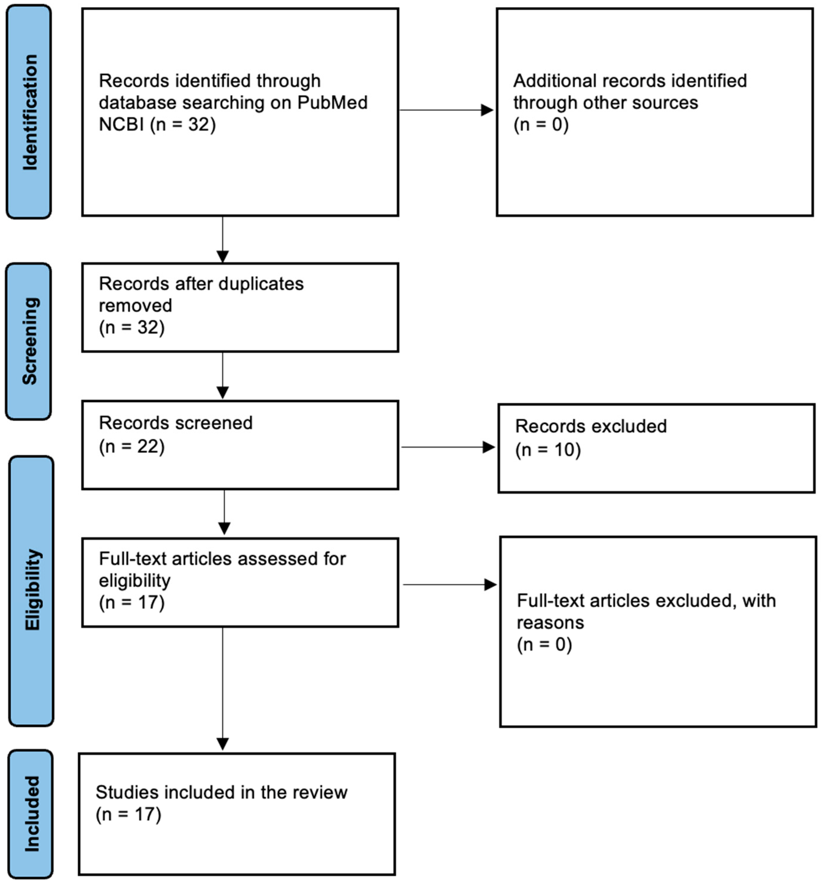 Jcm 13 07464 g001 Jcm 13 07464 g001