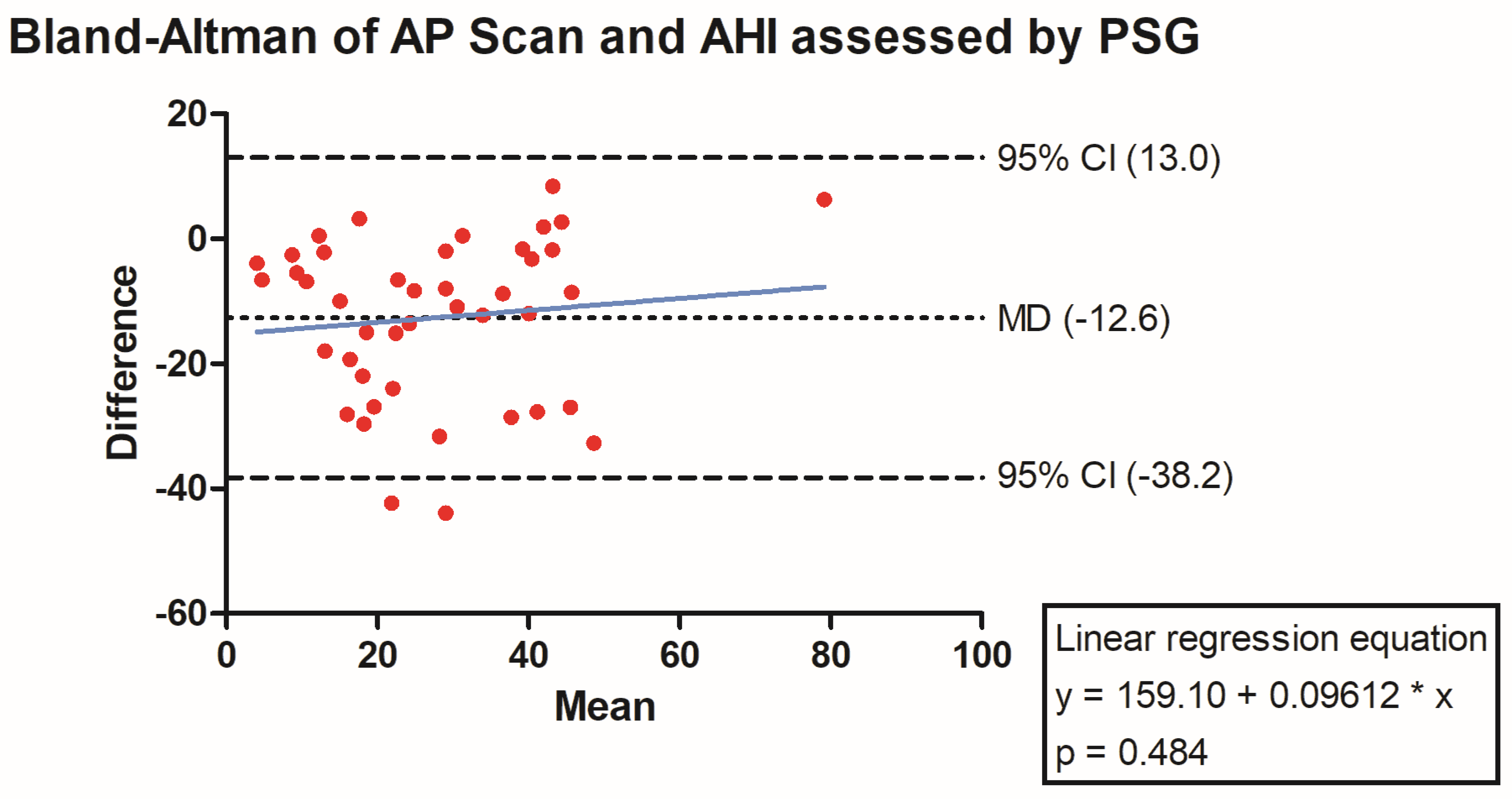 Jcm 13 07519 g002 Jcm 13 07519 g002