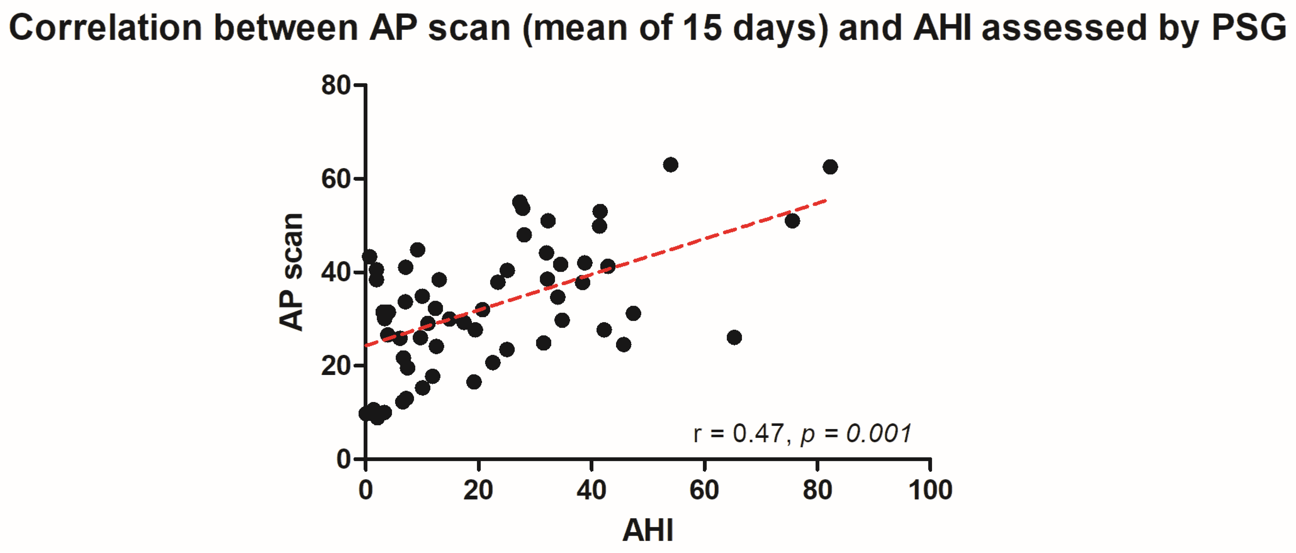 Jcm 13 07519 g003 Jcm 13 07519 g003