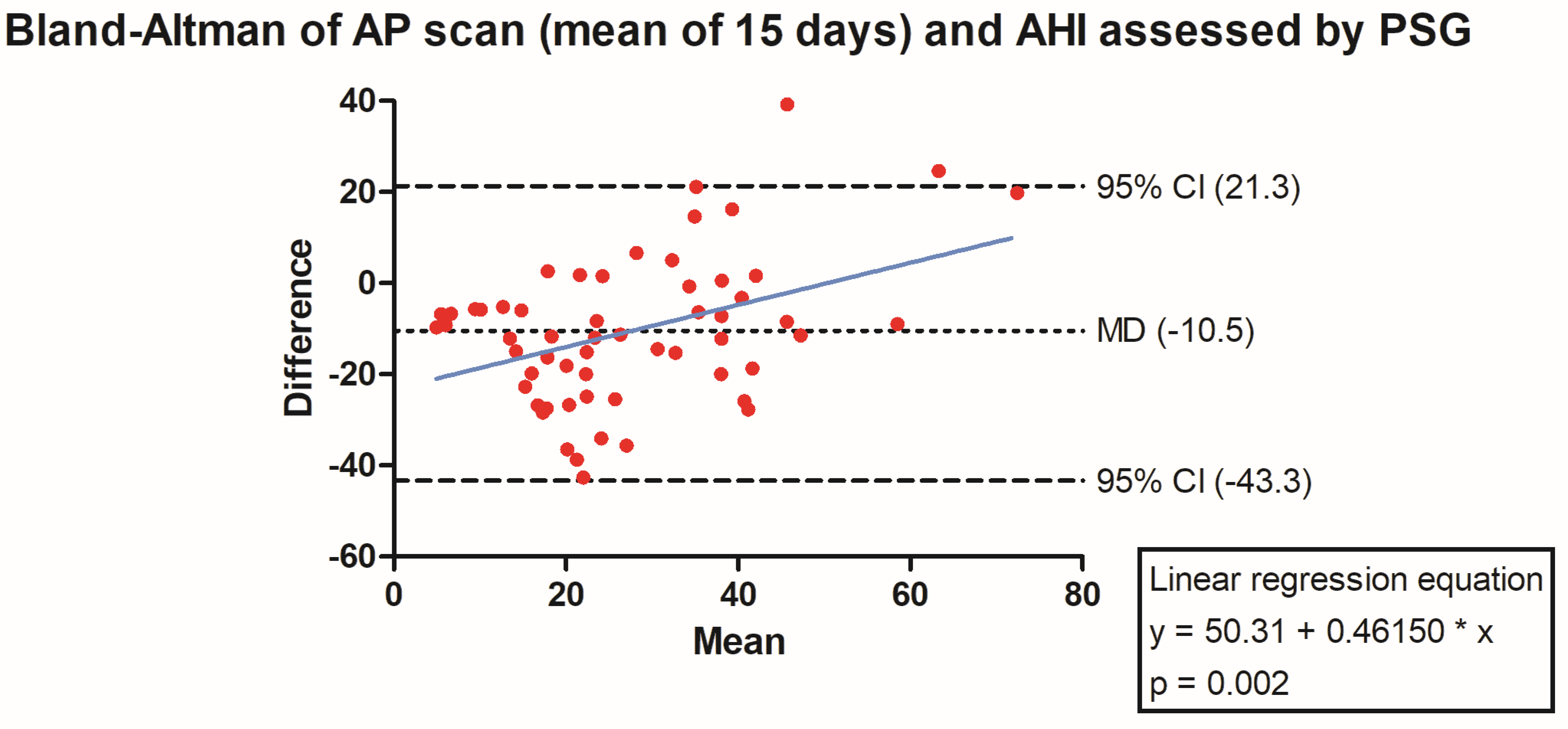 Jcm 13 07519 g005 Jcm 13 07519 g005
