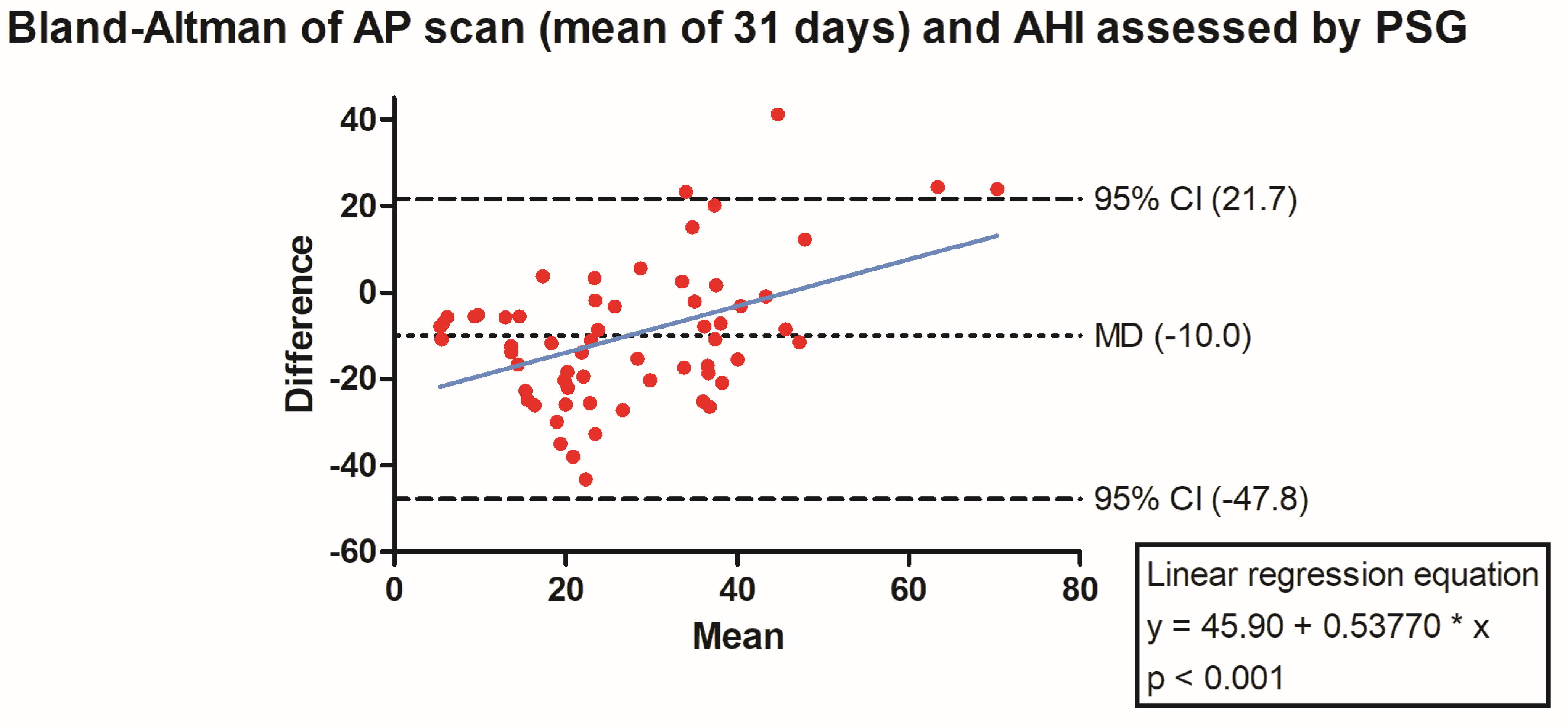 Jcm 13 07519 g006 Jcm 13 07519 g006