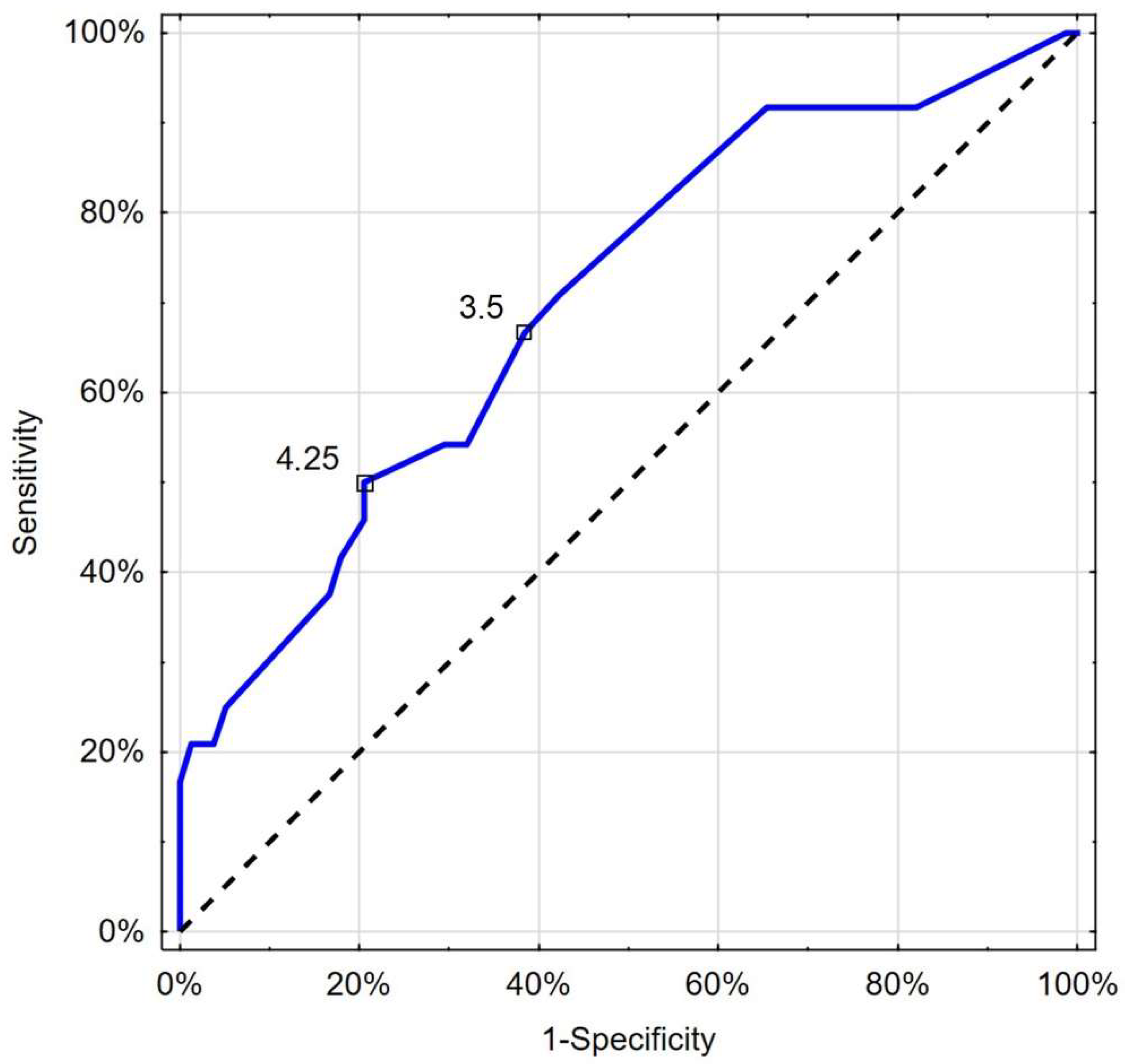 Jcm 13 07520 g006 Jcm 13 07520 g006
