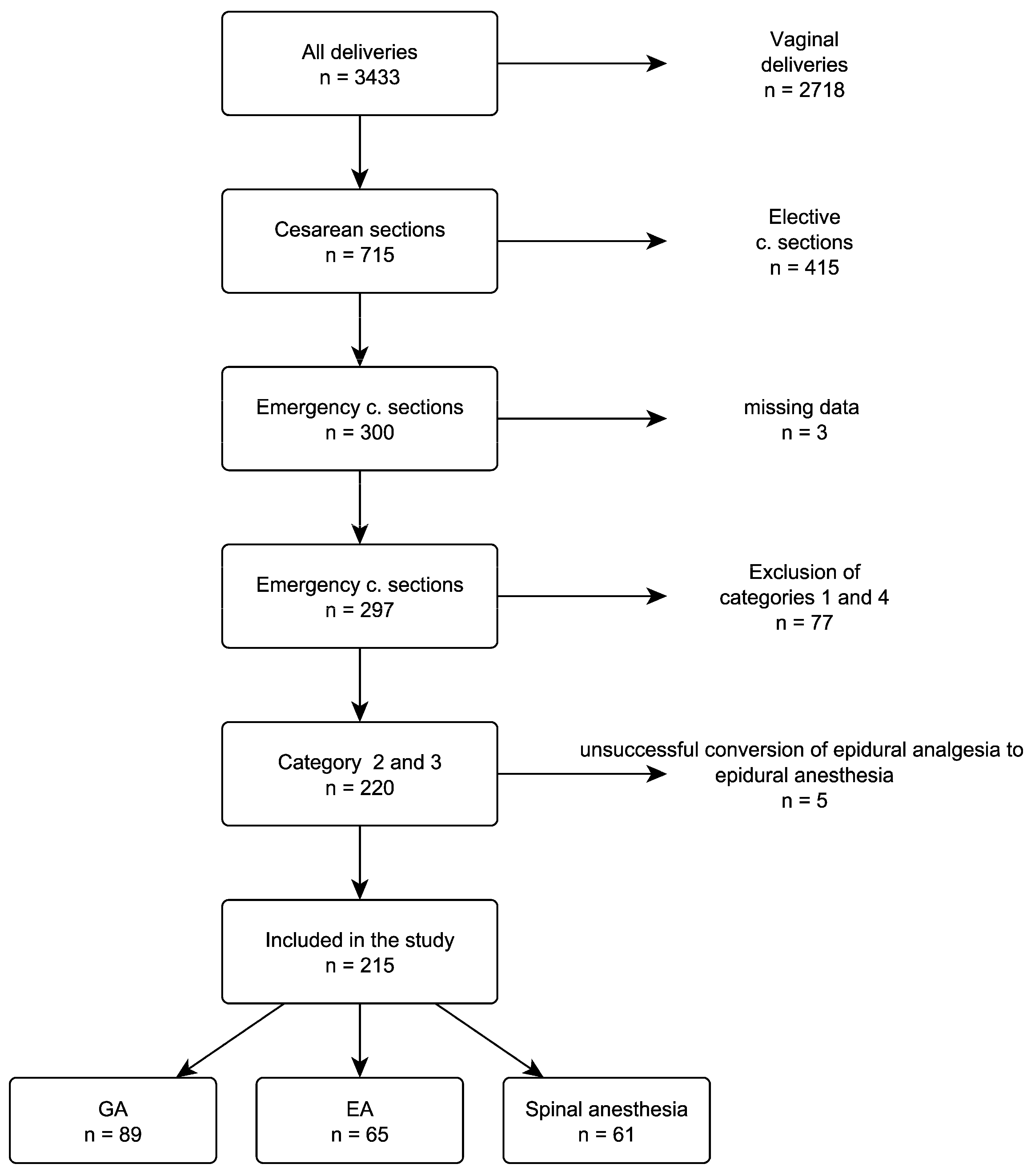 Jcm 13 07528 g001 Jcm 13 07528 g001