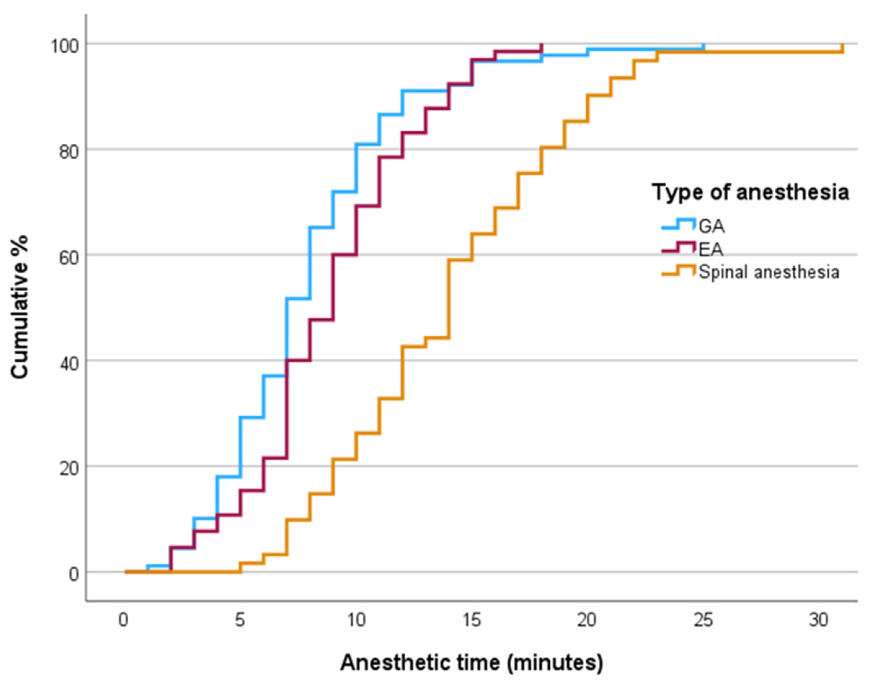 Jcm 13 07528 g002 Jcm 13 07528 g002