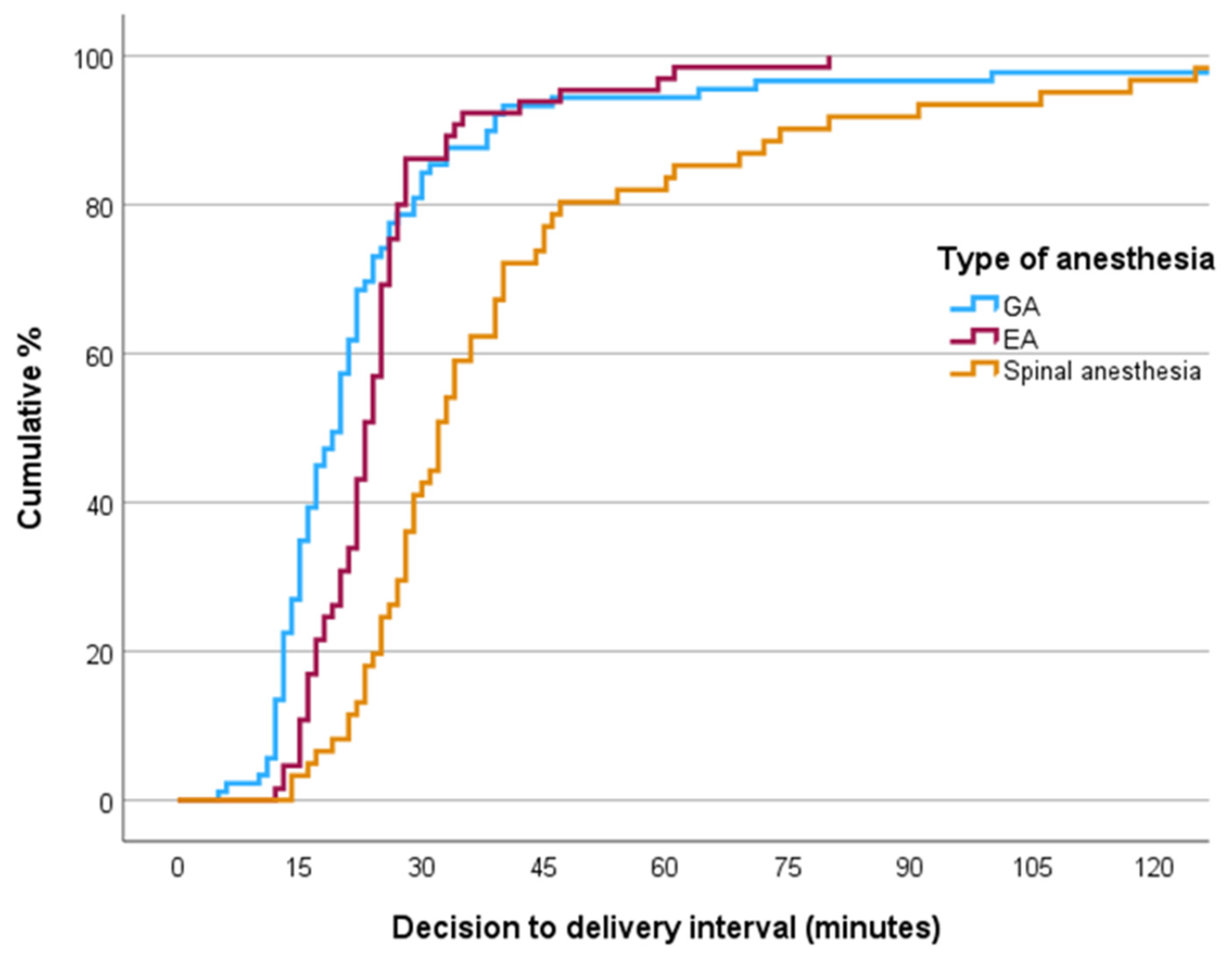 Jcm 13 07528 g003 Jcm 13 07528 g003