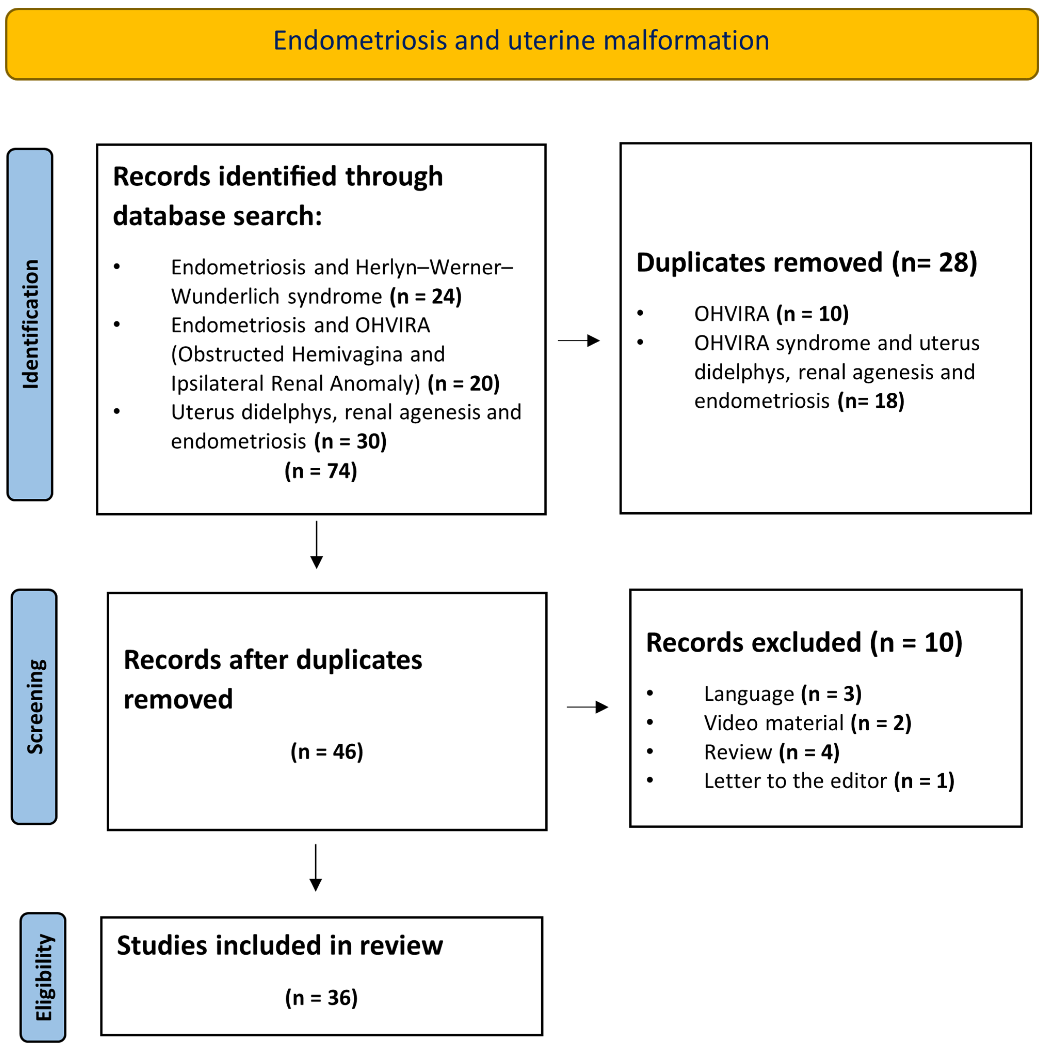 Jcm 13 07530 g001 Jcm 13 07530 g001