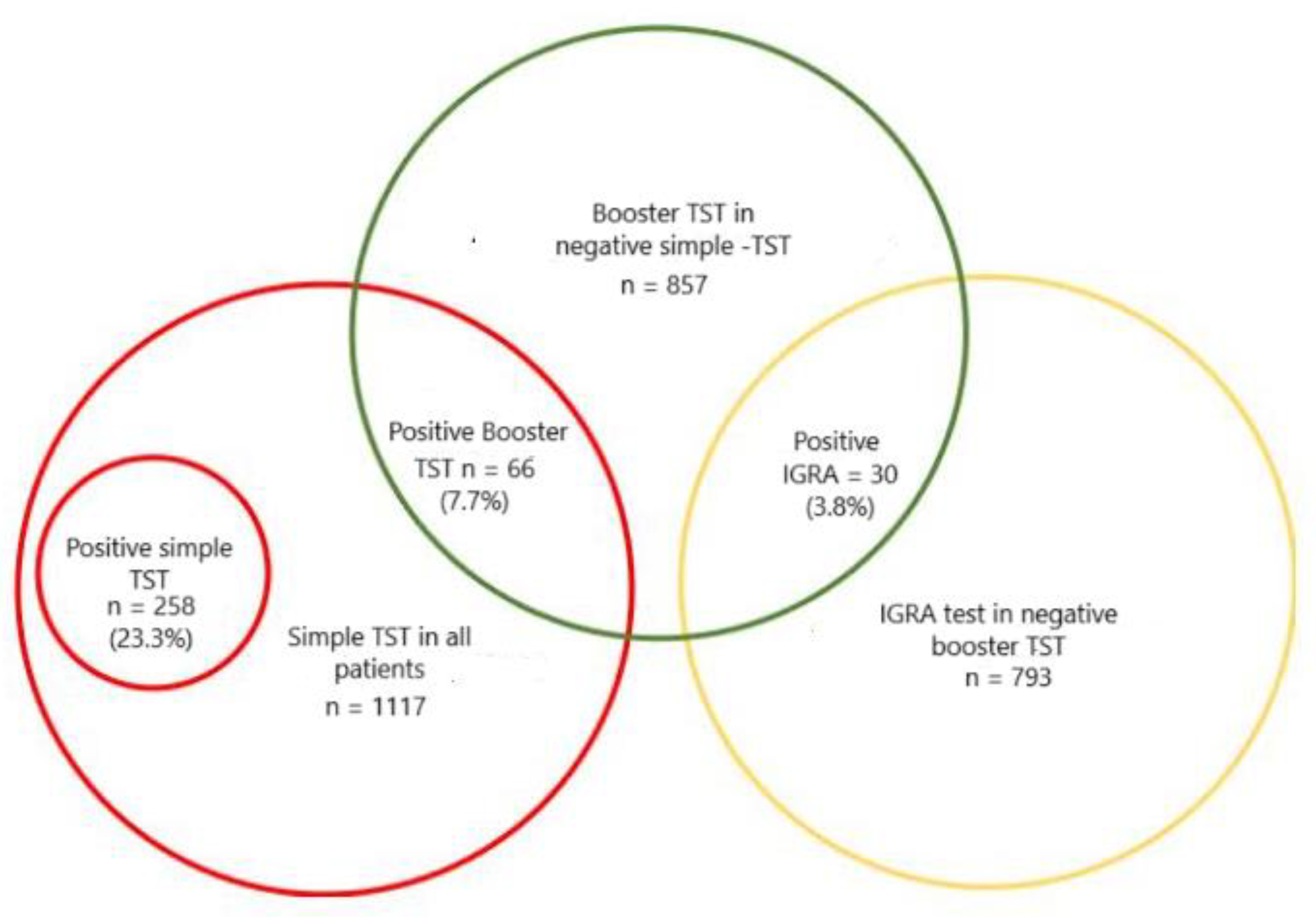 Jcm 13 07546 g001 Jcm 13 07546 g001