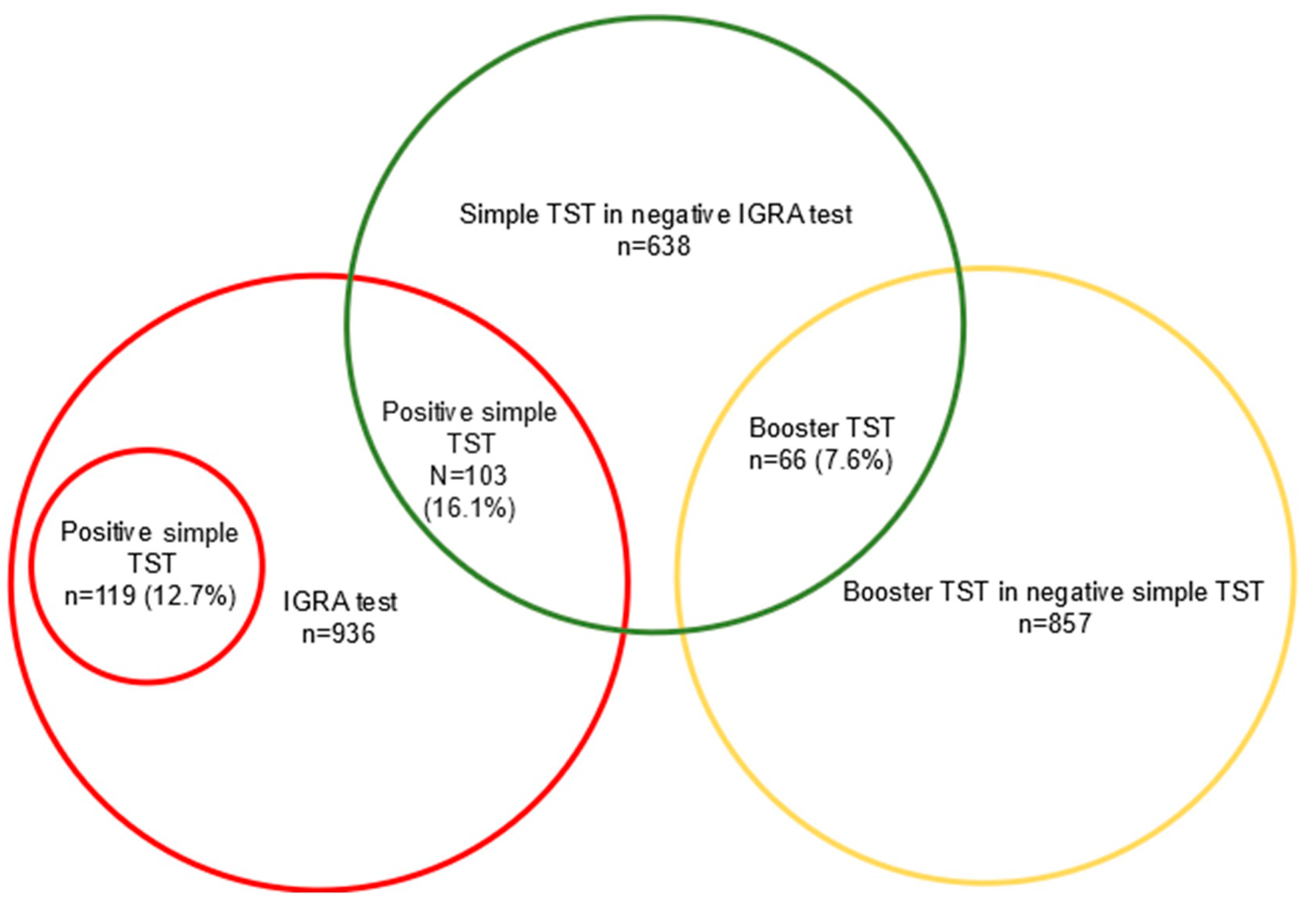 Jcm 13 07546 g002 Jcm 13 07546 g002