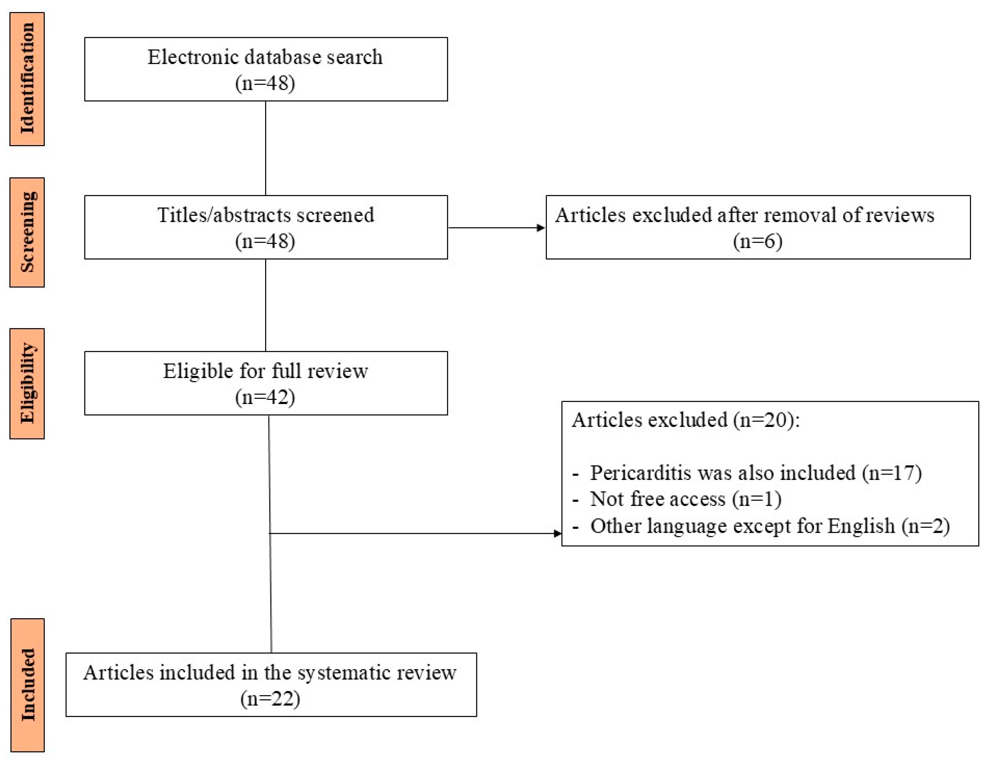 Jcm 13 07551 g005 Jcm 13 07551 g005