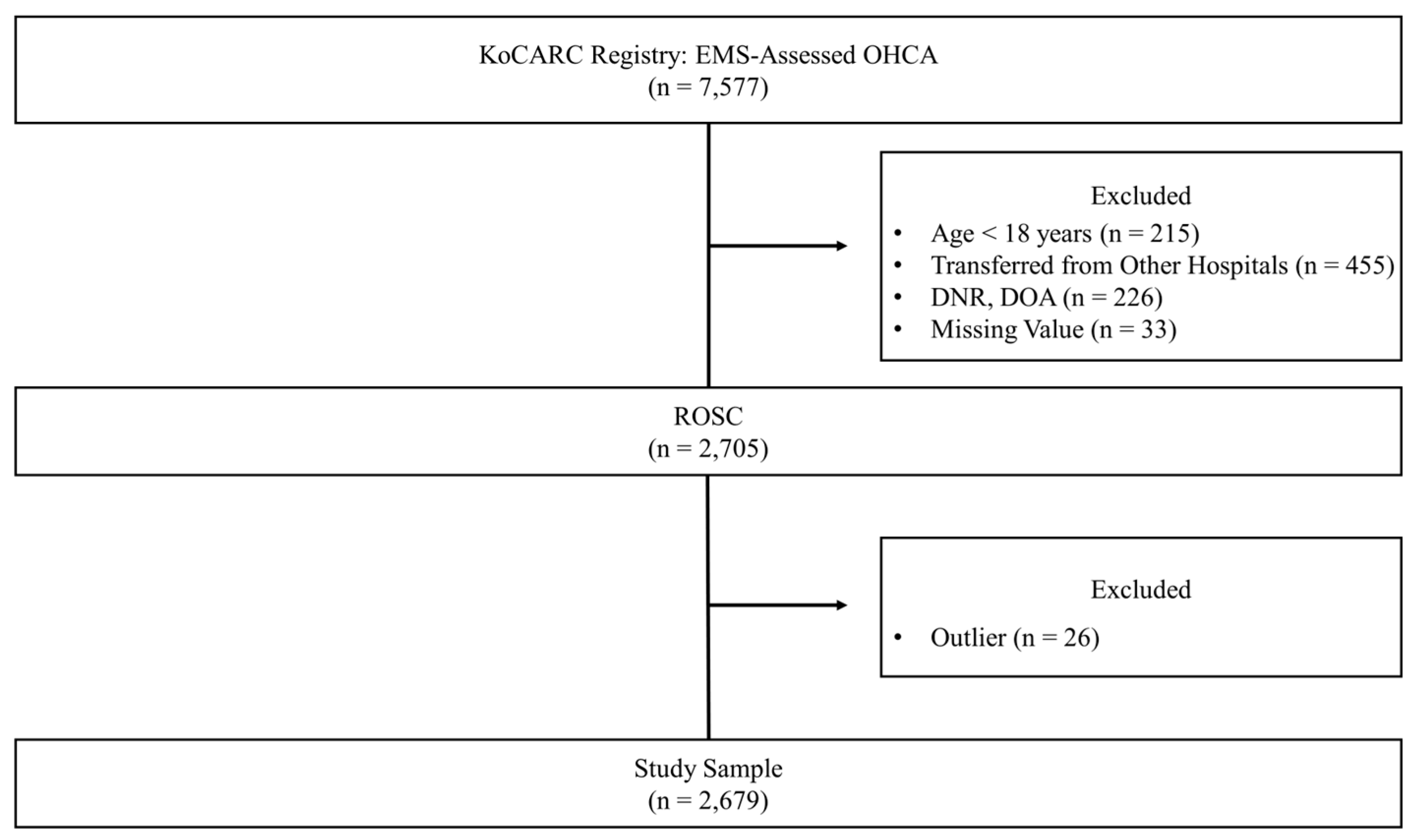 Jcm 13 07600 g001 Jcm 13 07600 g001