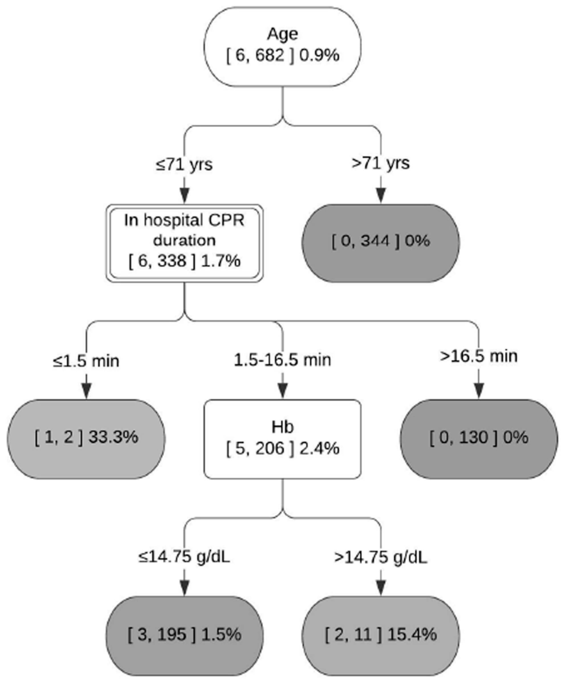 Jcm 13 07600 g002 Jcm 13 07600 g002