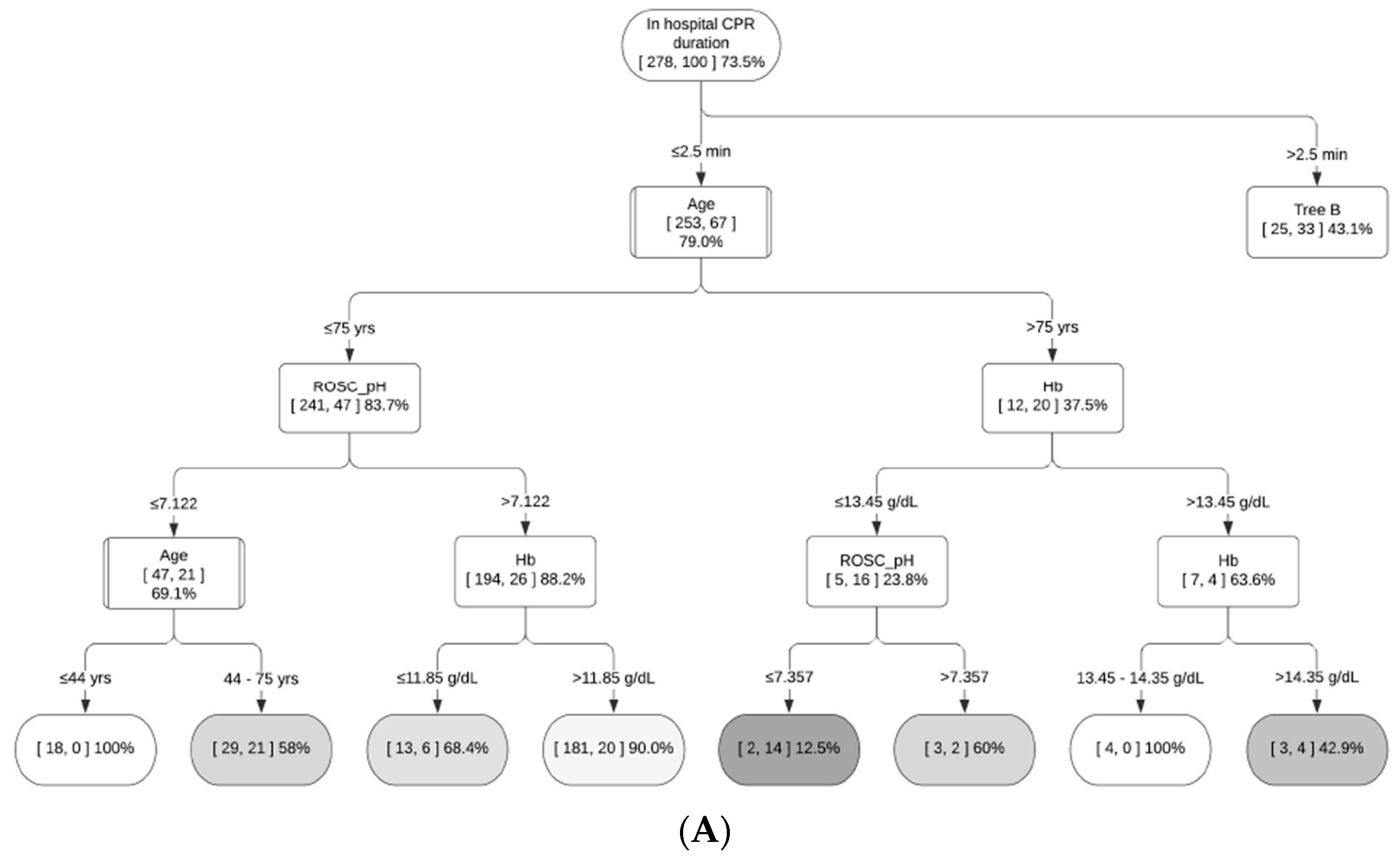 Jcm 13 07600 g003a Jcm 13 07600 g003a