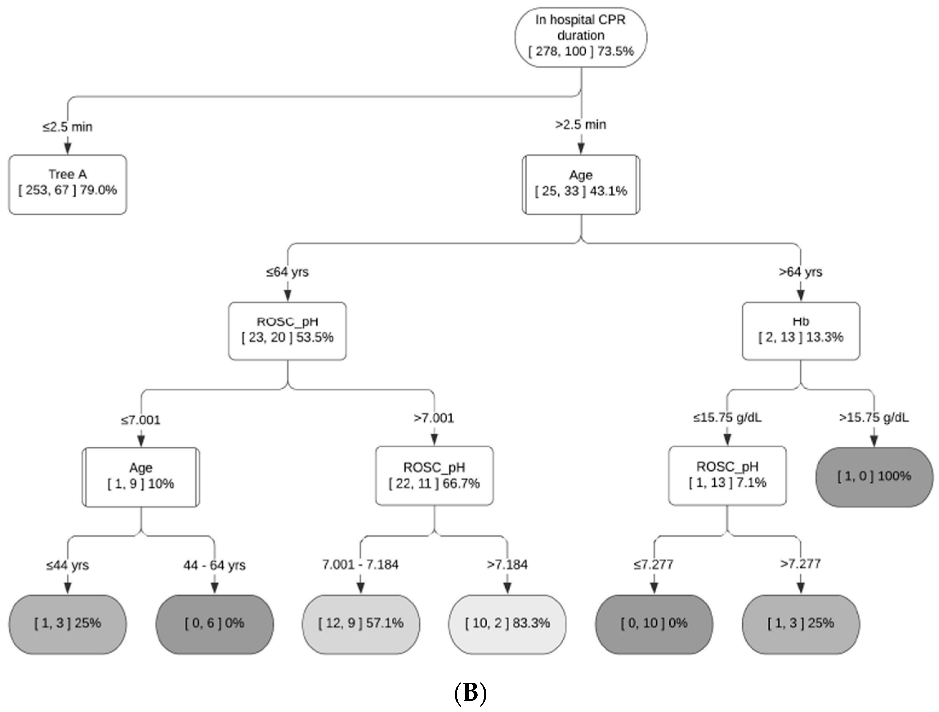 Jcm 13 07600 g003b Jcm 13 07600 g003b