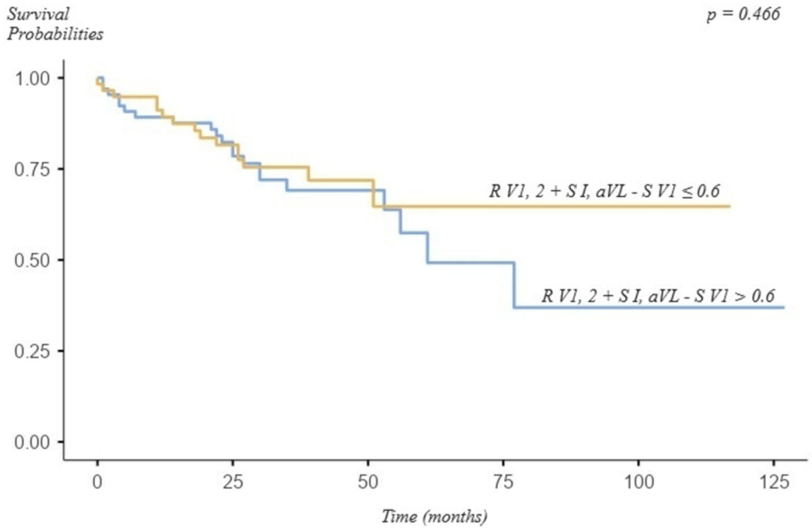 Jcm 13 07613 g001 Jcm 13 07613 g001