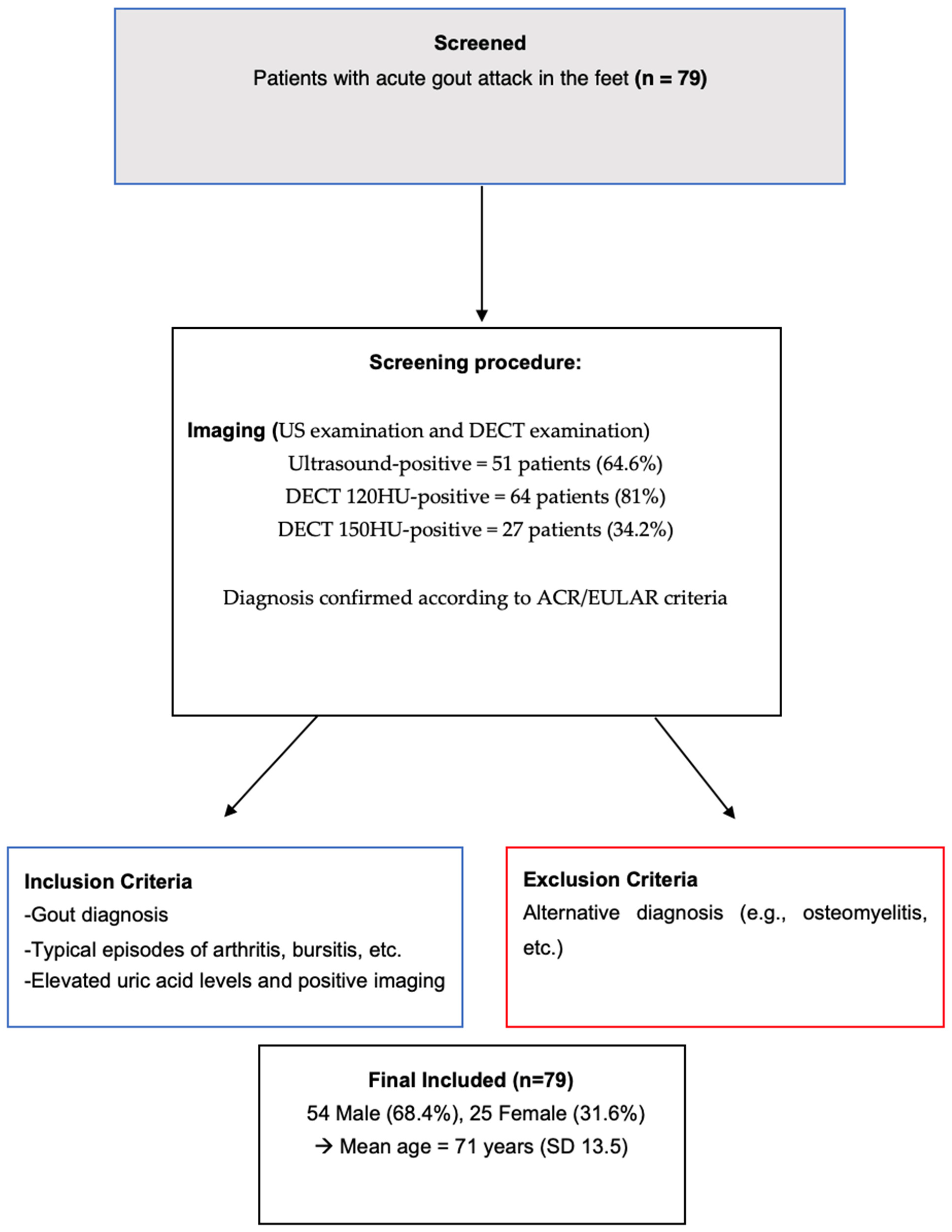Jcm 13 07620 g001 Jcm 13 07620 g001