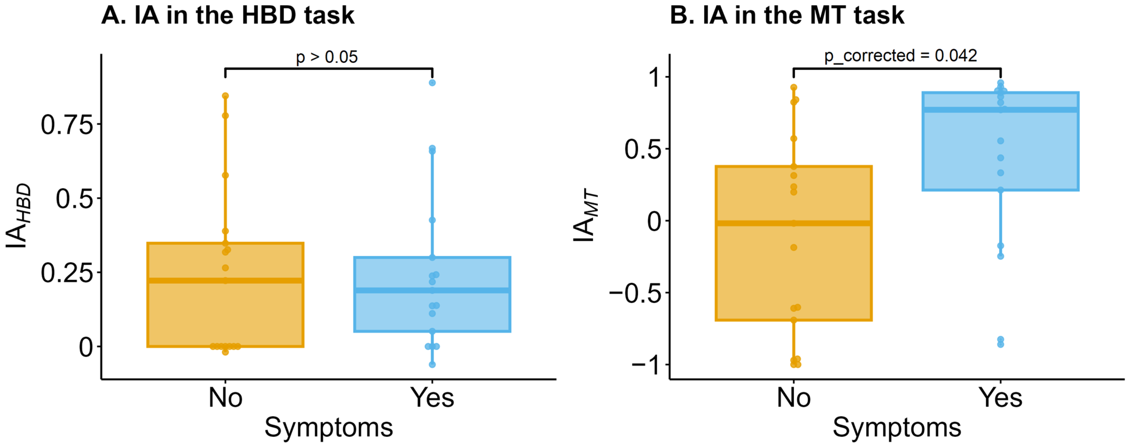 Jcm 13 07756 g001 Jcm 13 07756 g001