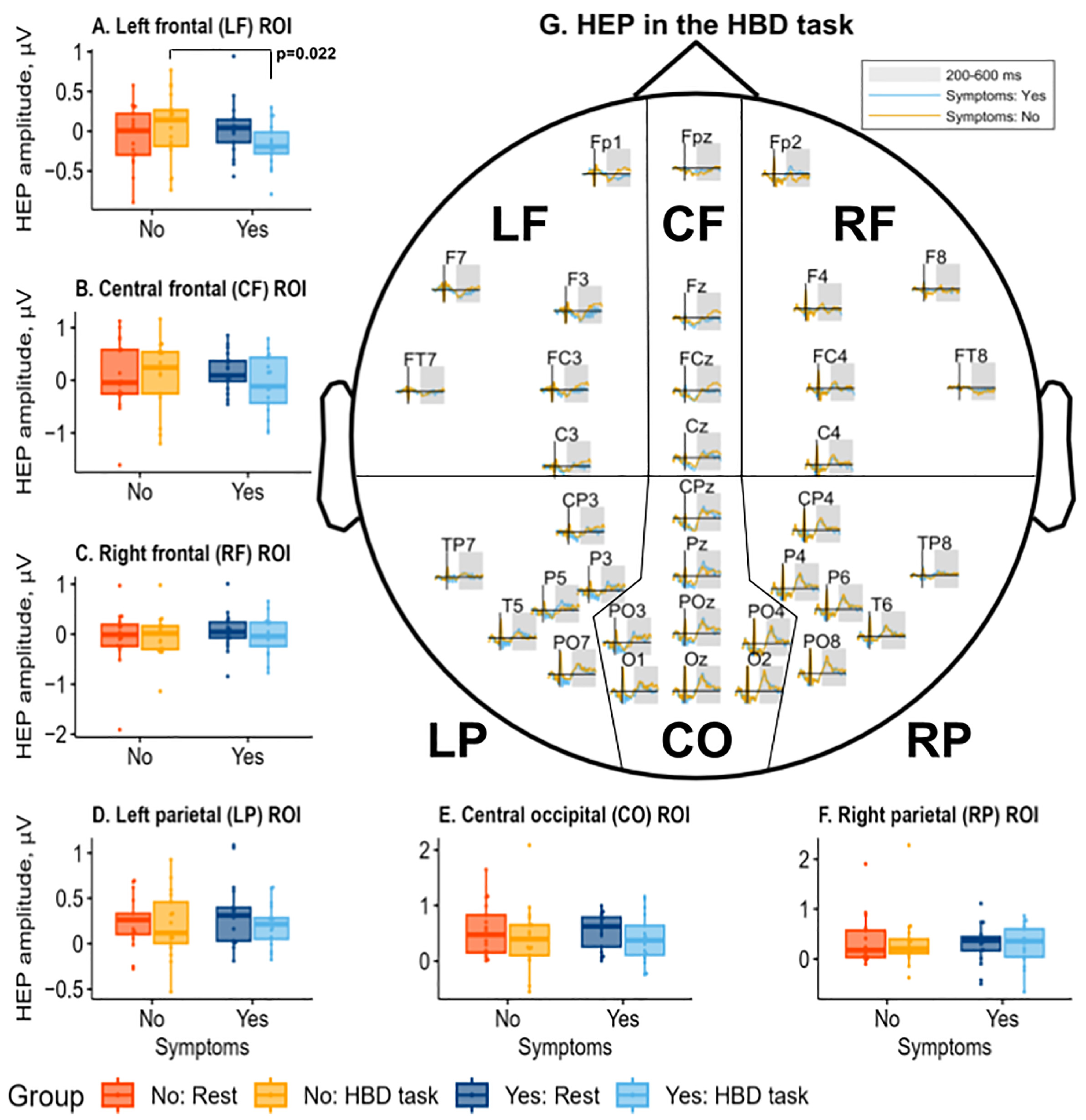 Jcm 13 07756 g004 Jcm 13 07756 g004