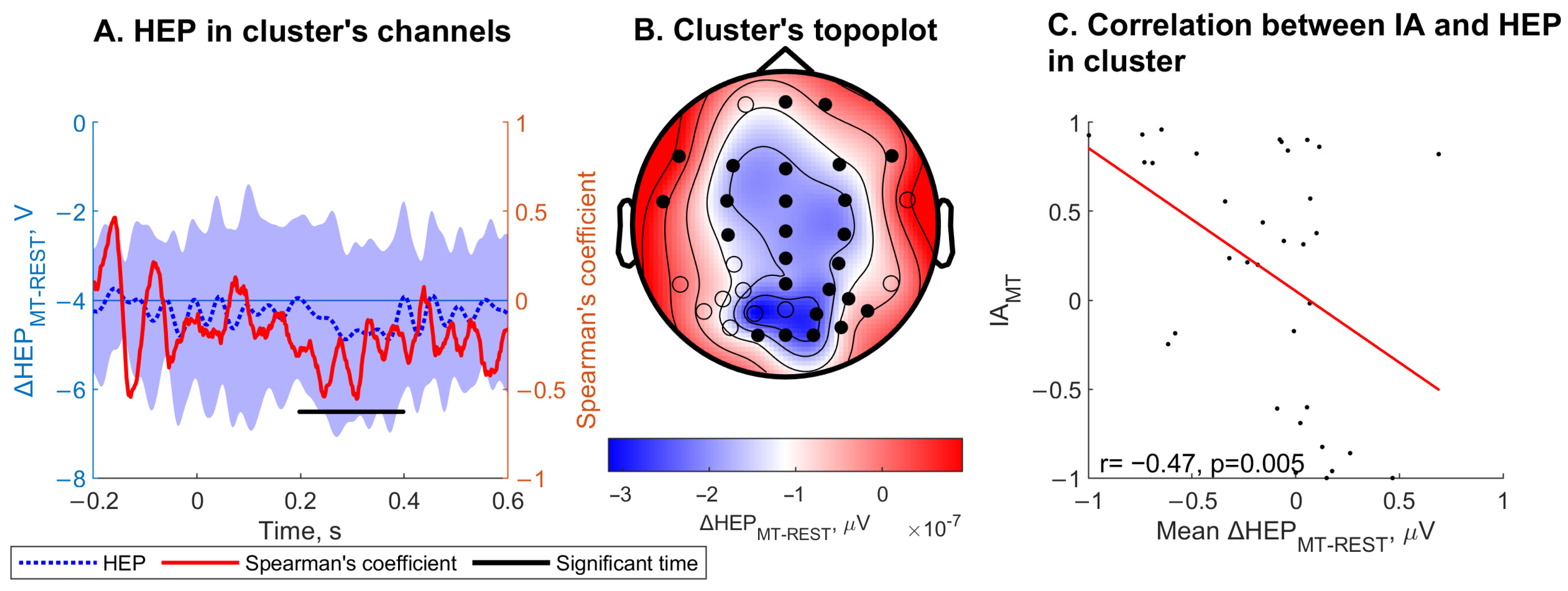 Jcm 13 07756 g005 Jcm 13 07756 g005