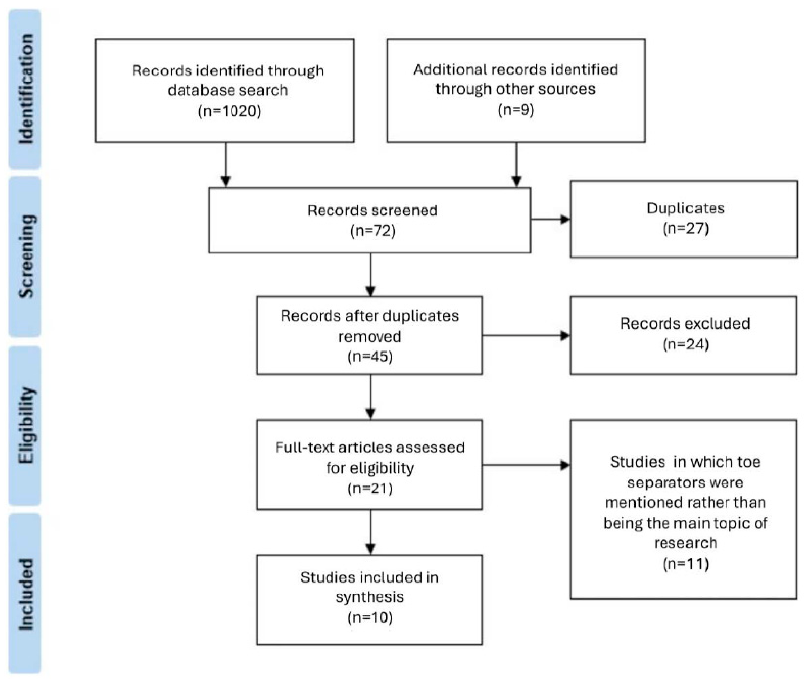 Jcm 13 07771 g001 Jcm 13 07771 g001