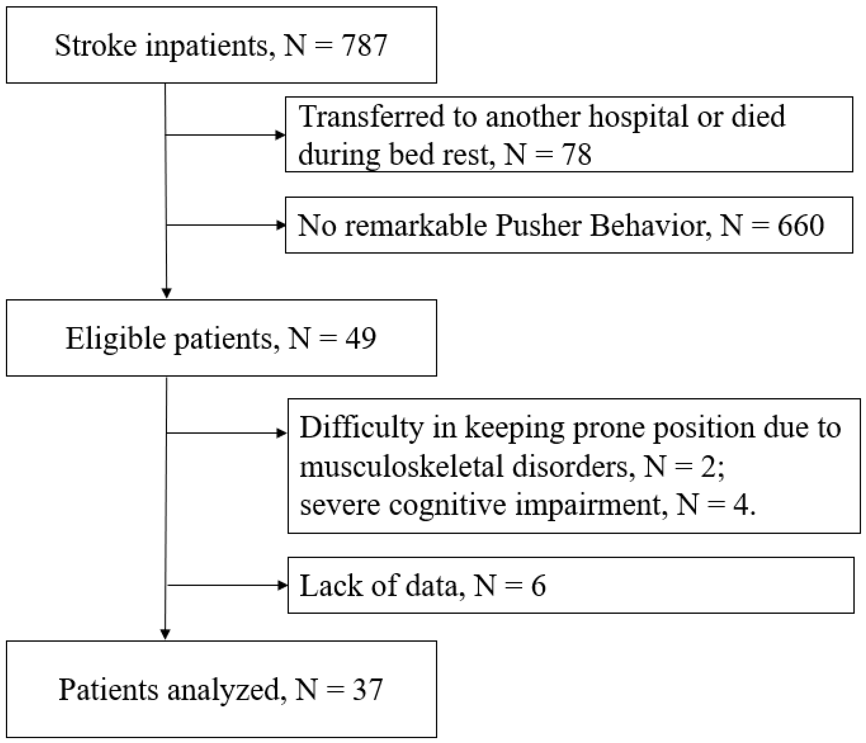 Jcm 13 07805 g002 Jcm 13 07805 g002