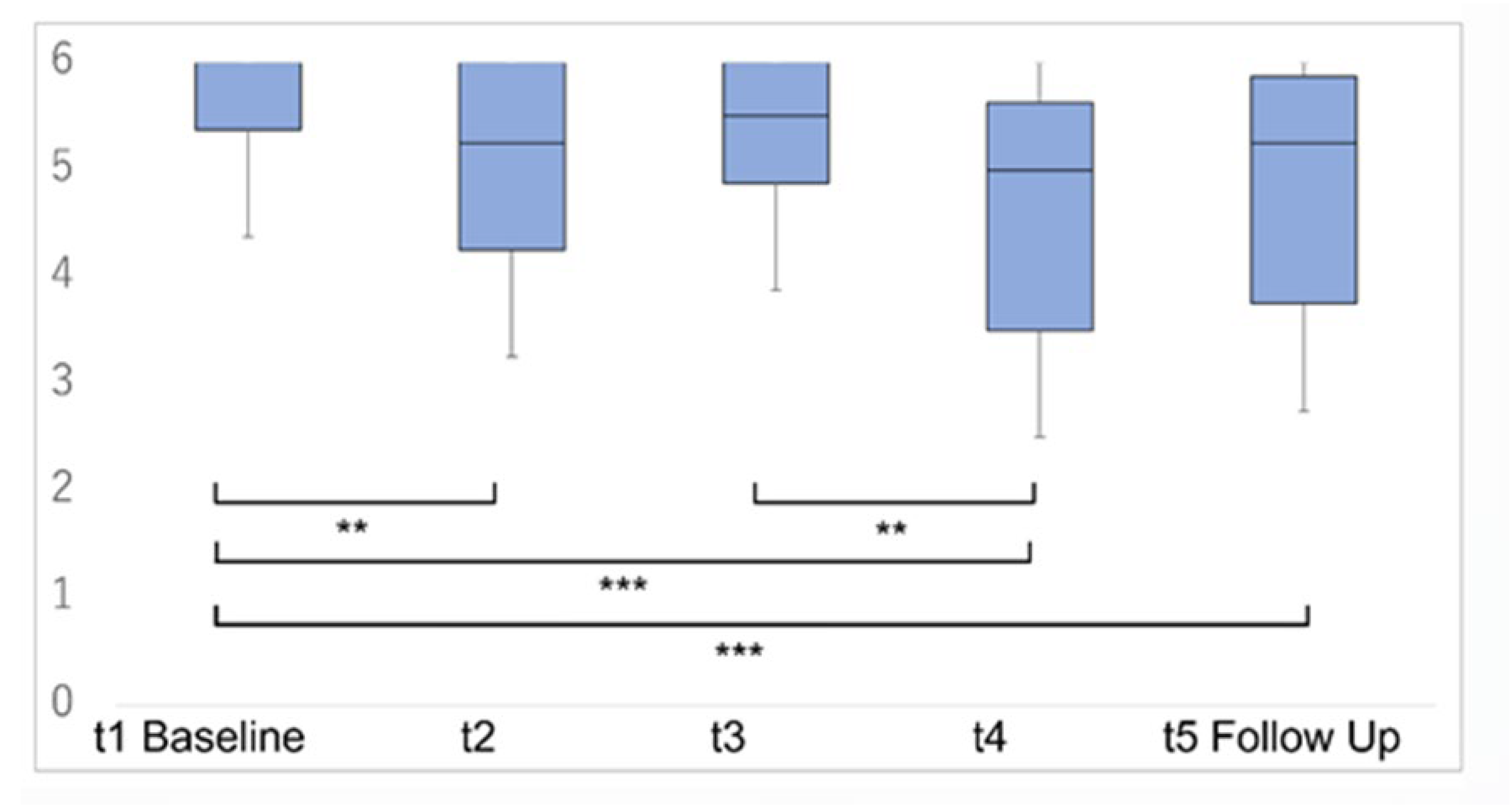 Jcm 13 07805 g003 Jcm 13 07805 g003