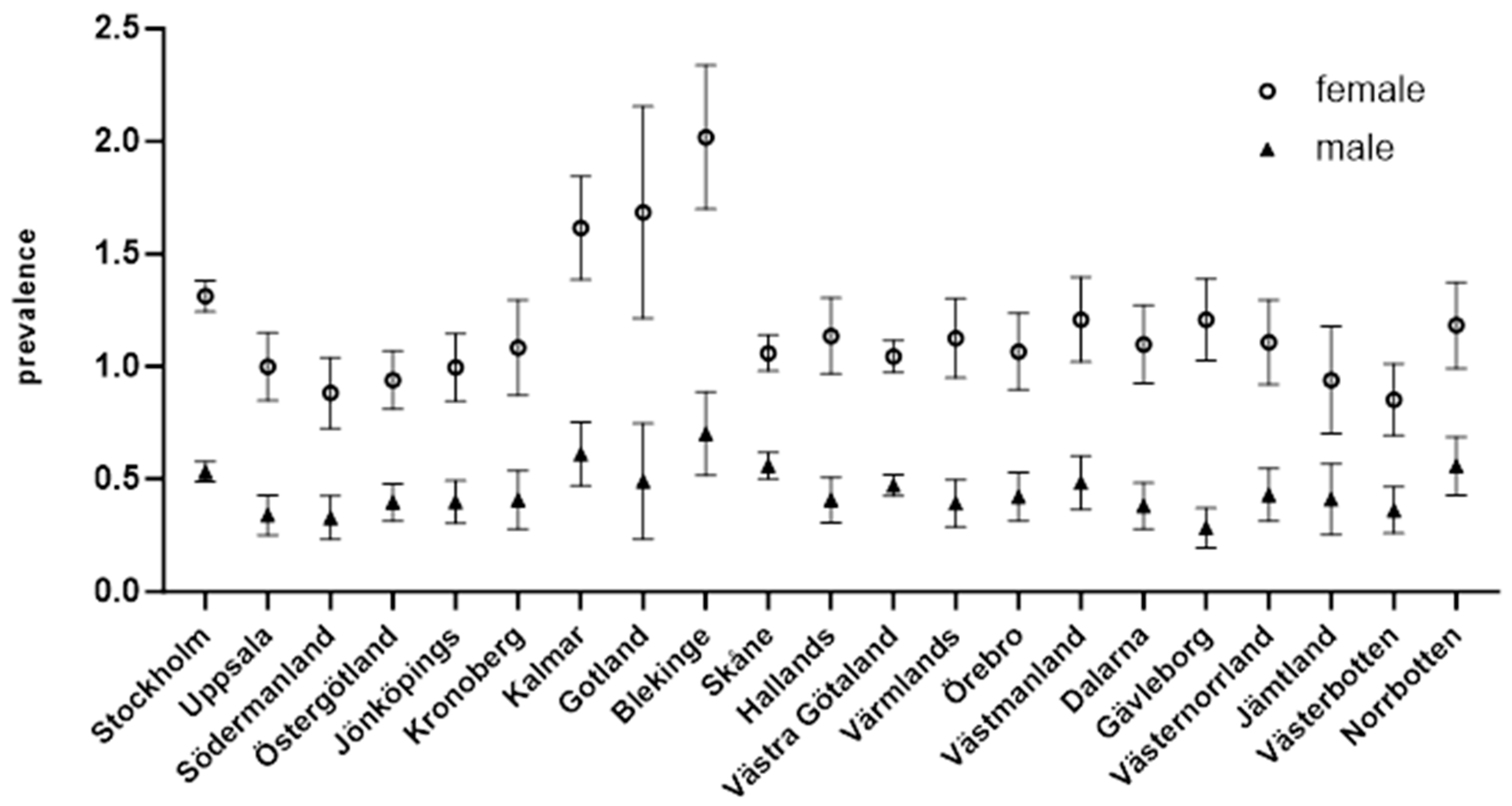 Jcm 13 07836 g002 Jcm 13 07836 g002