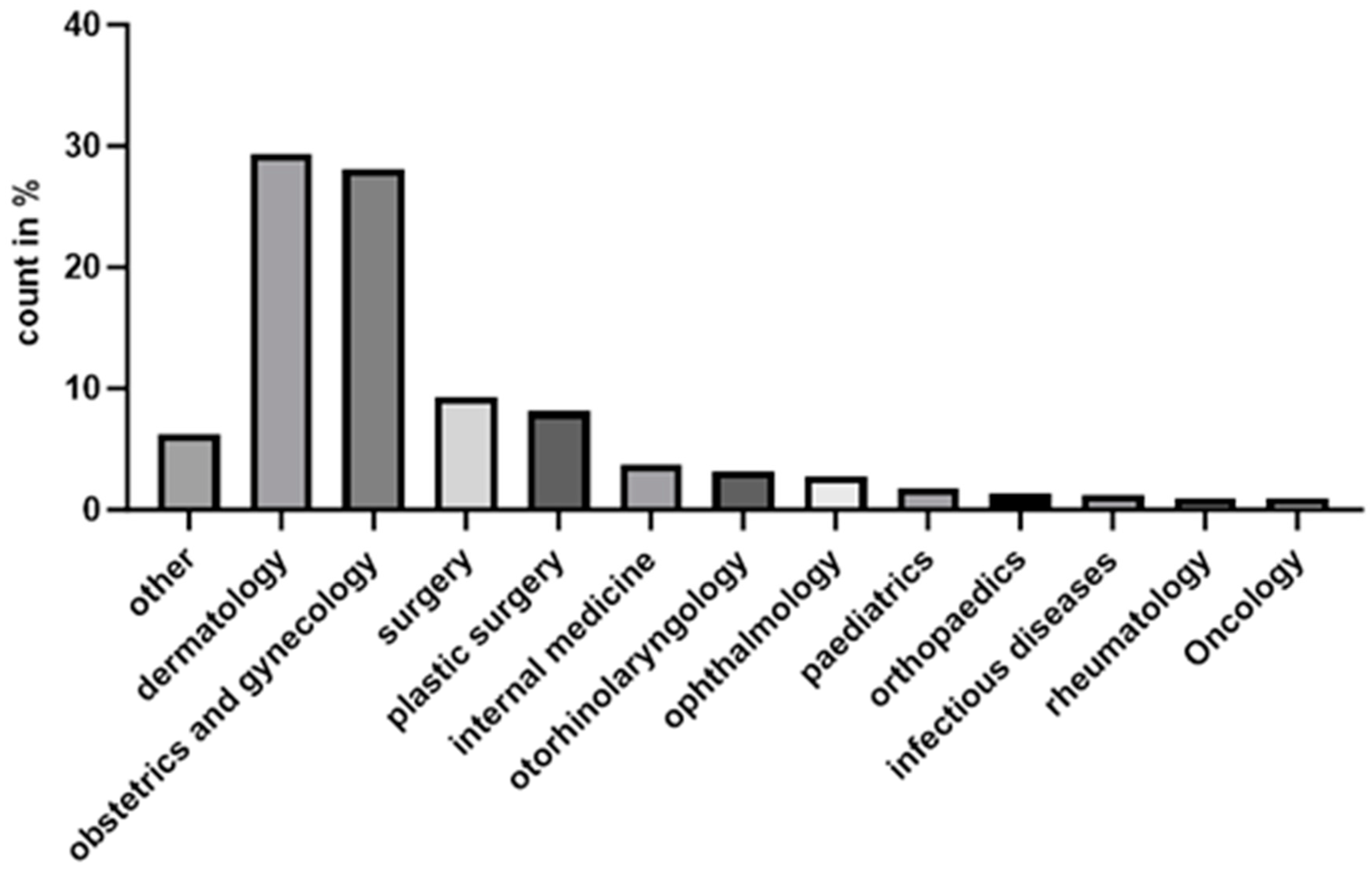 Jcm 13 07836 g003 Jcm 13 07836 g003