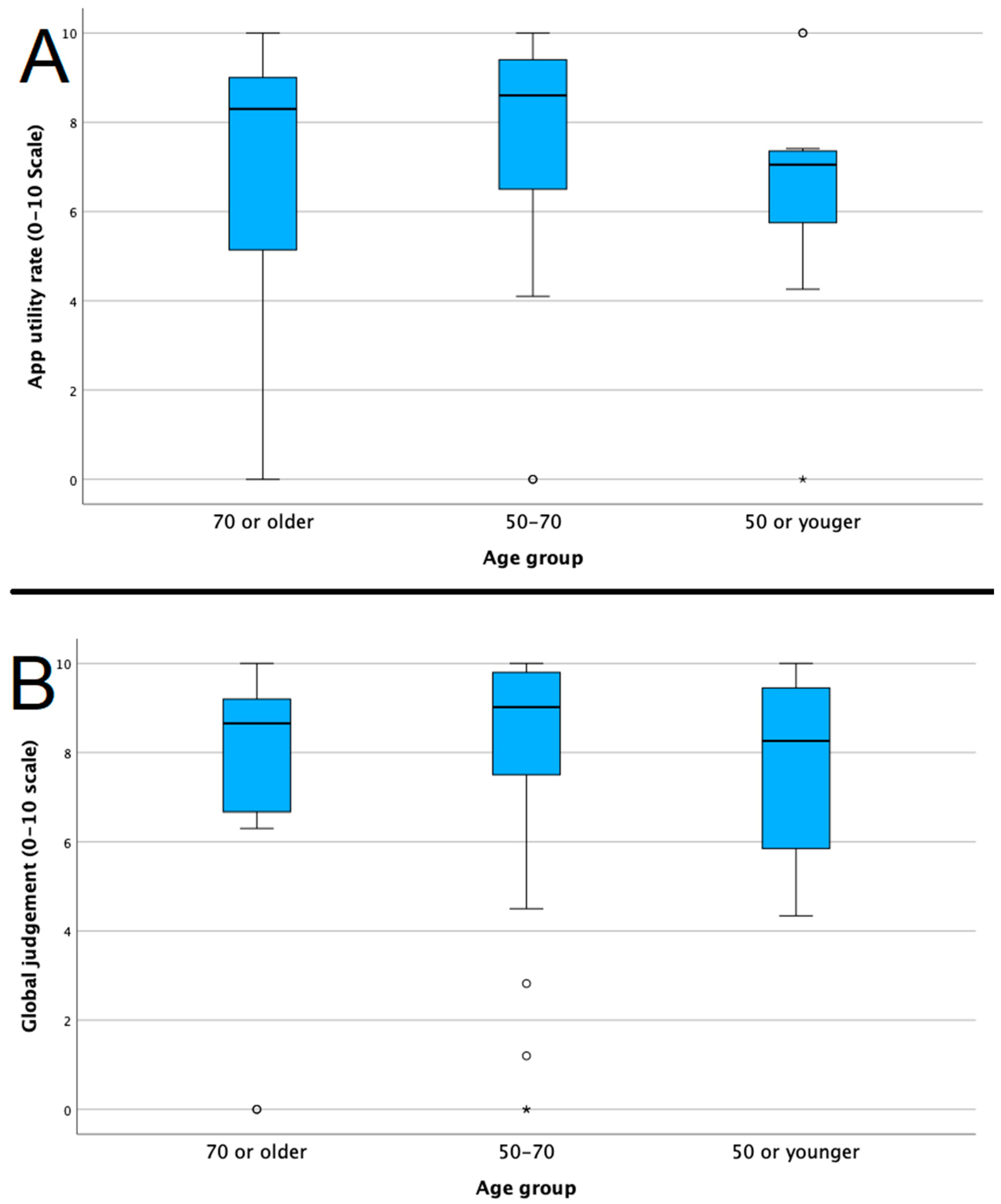Jcm 13 07843 g002 Jcm 13 07843 g002