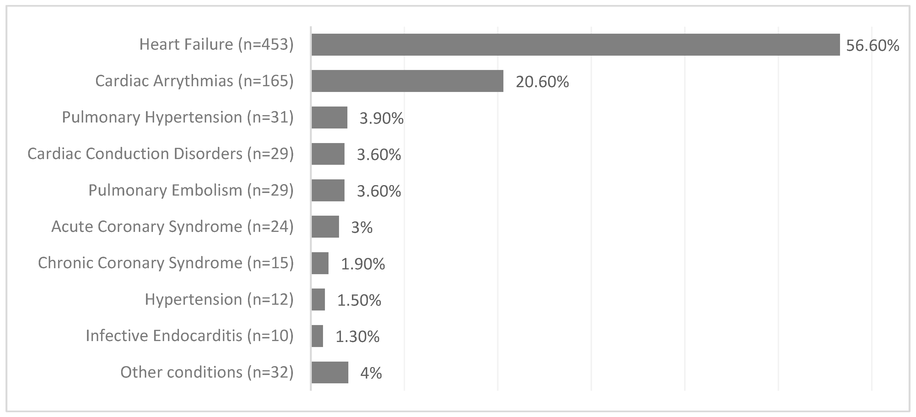 Jcm 13 07858 g001 Jcm 13 07858 g001