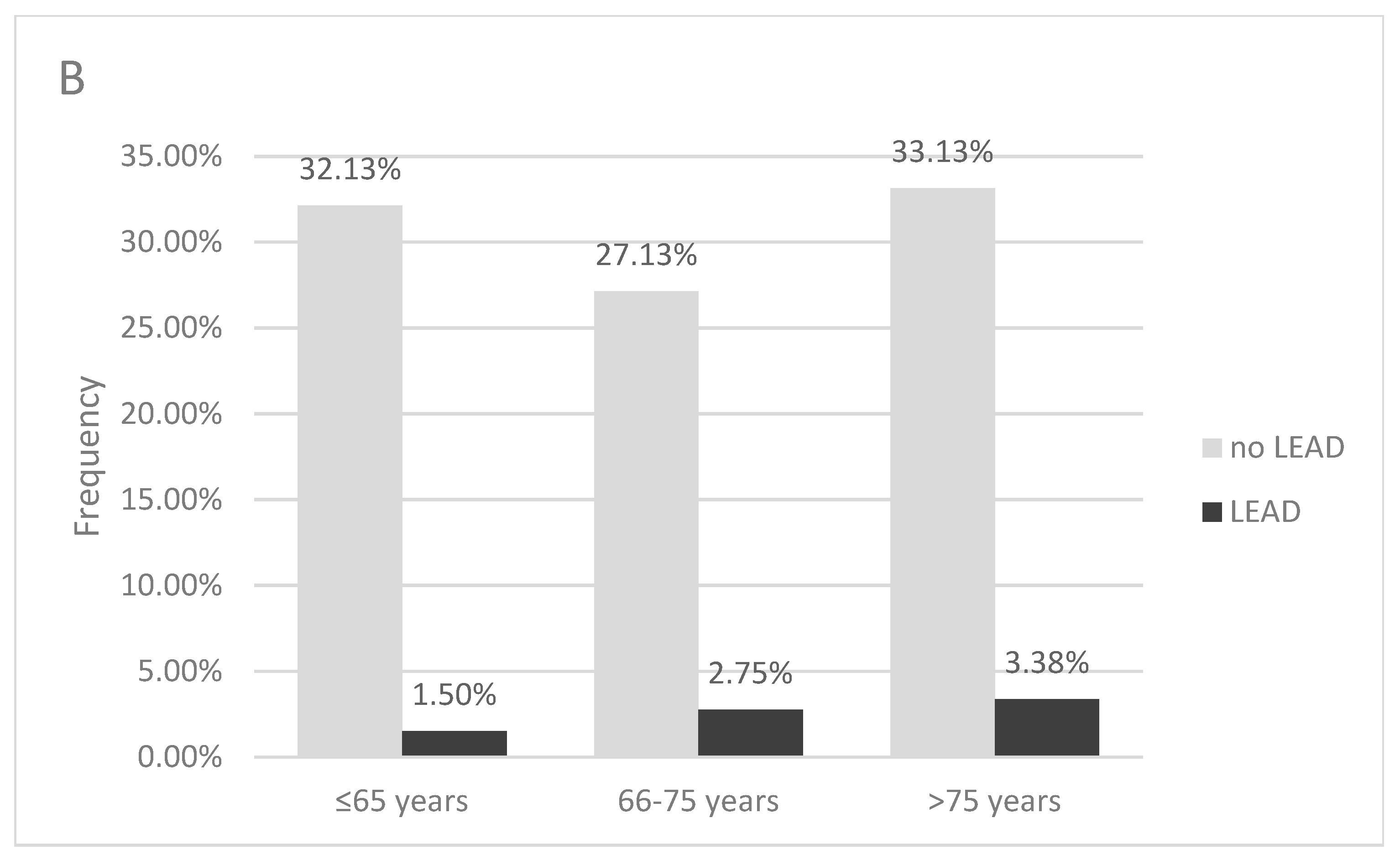 Jcm 13 07858 g002b Jcm 13 07858 g002b
