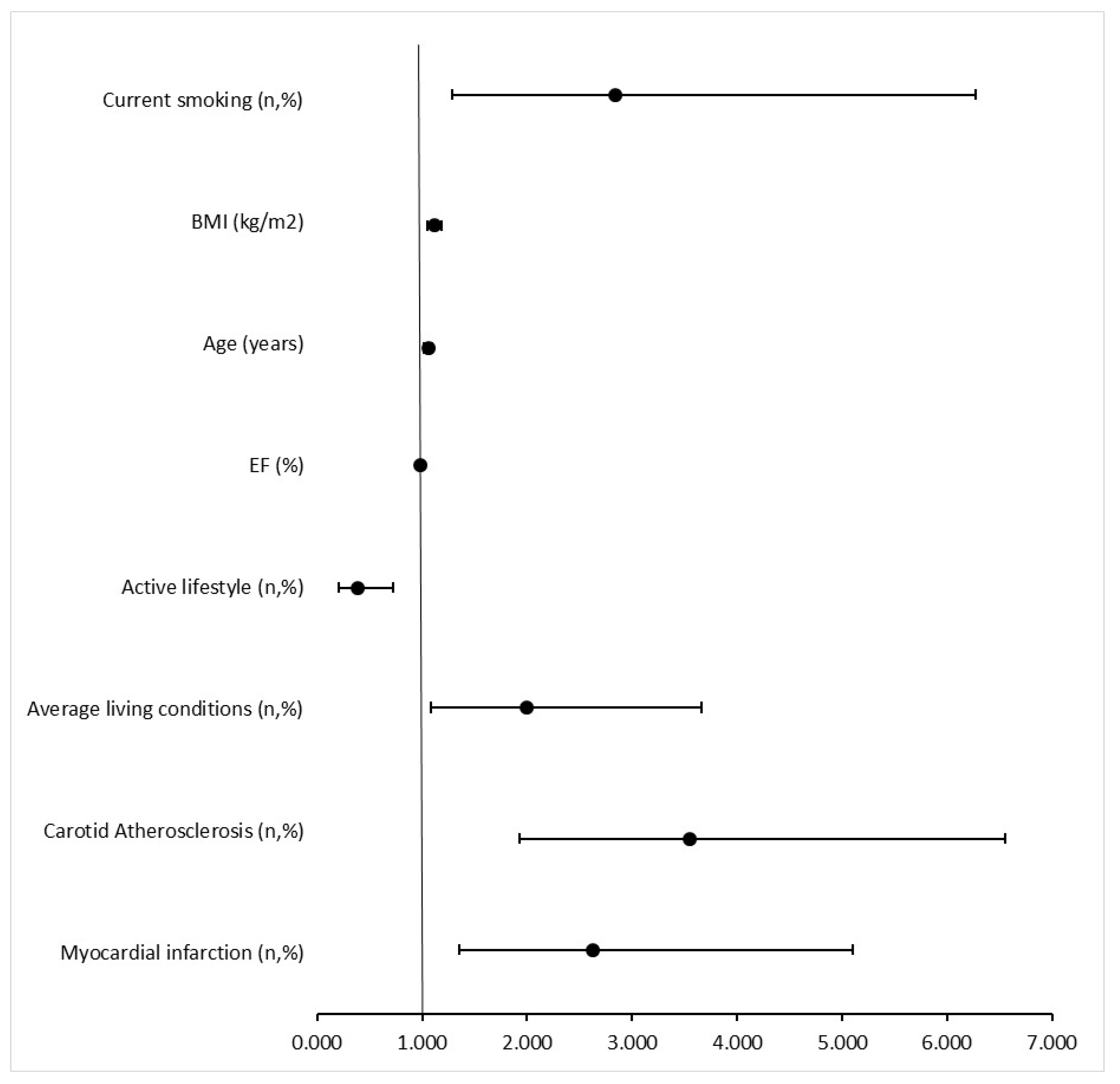 Jcm 13 07858 g003 Jcm 13 07858 g003