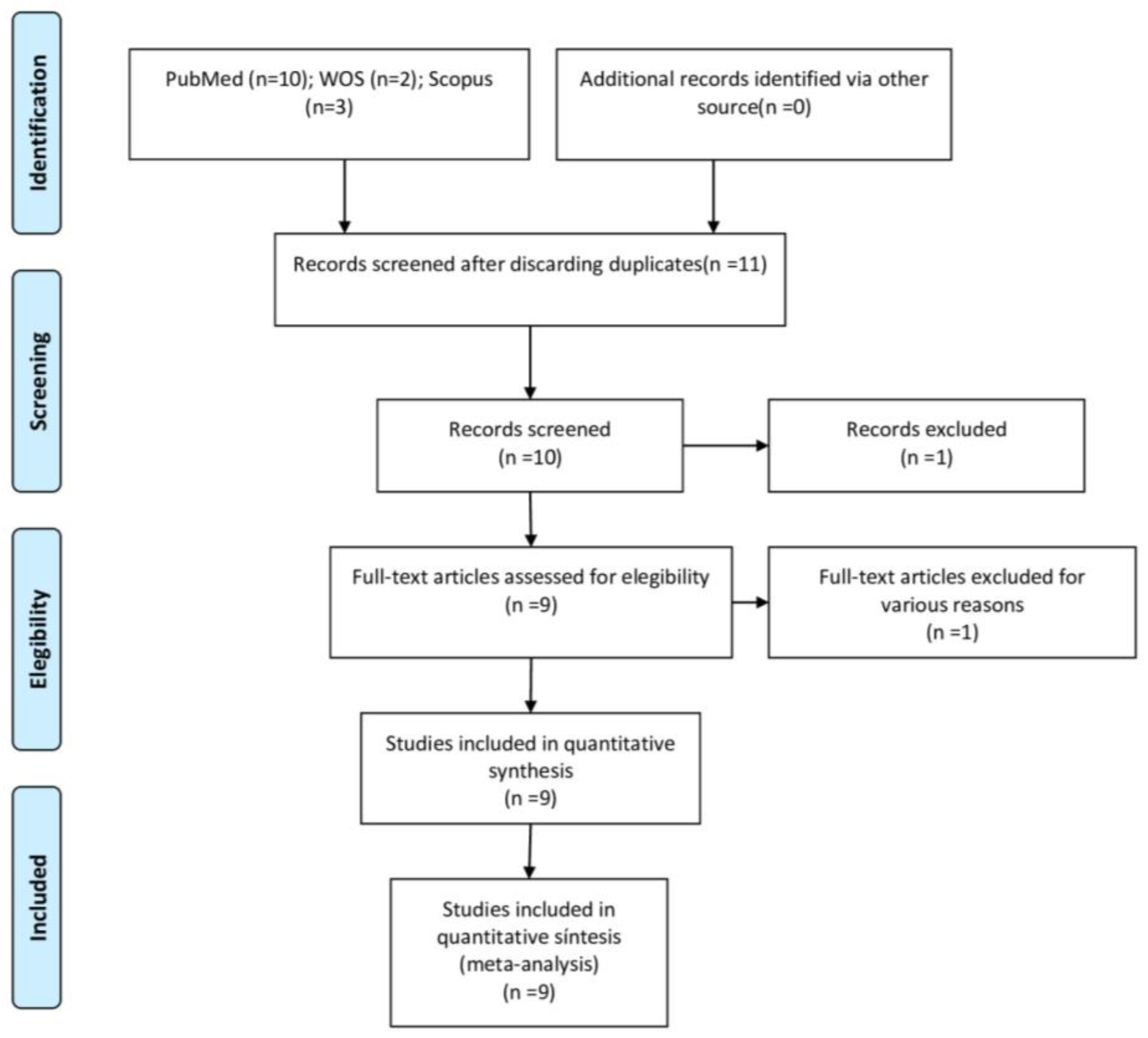 Jcm 14 00010 g001 Jcm 14 00010 g001