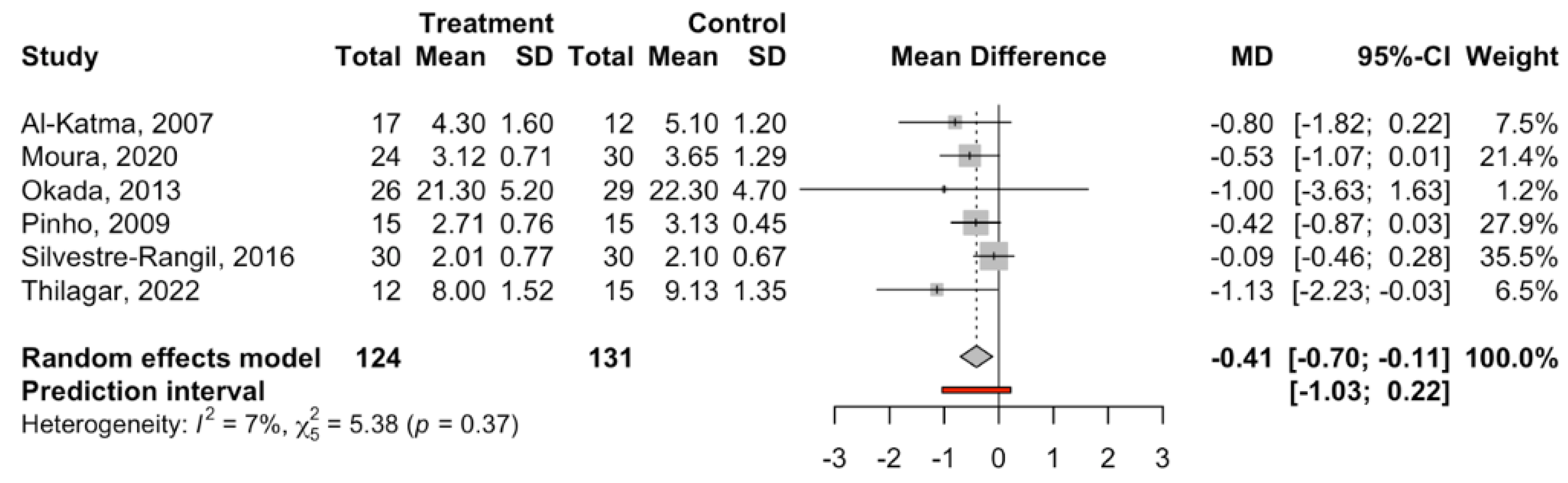 Jcm 14 00010 g002 Jcm 14 00010 g002