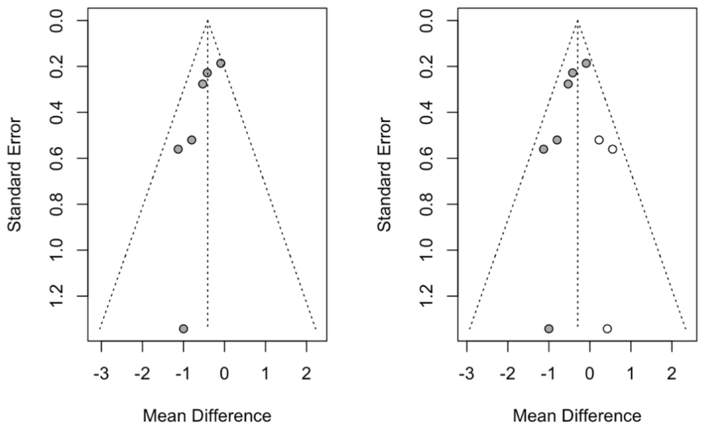Jcm 14 00010 g003 Jcm 14 00010 g003