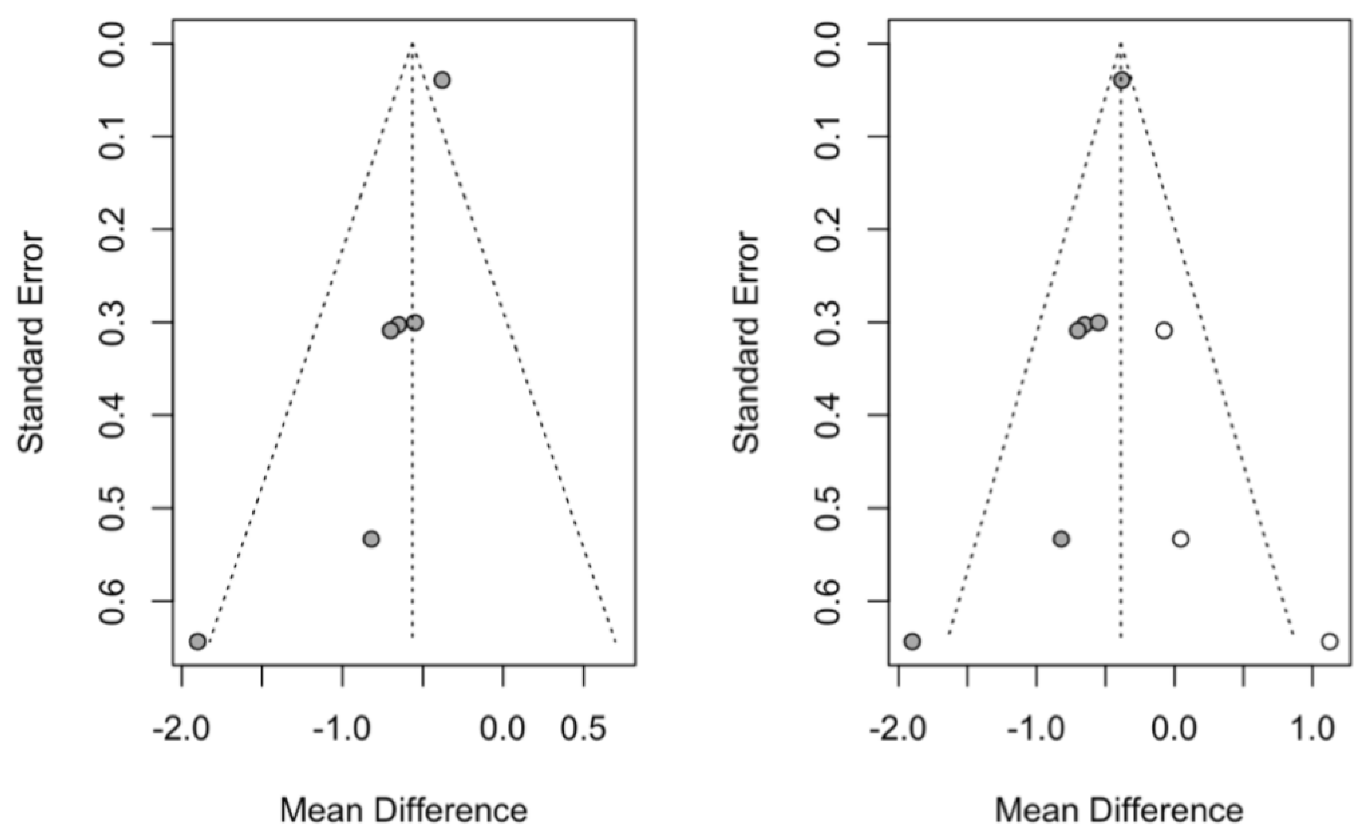 Jcm 14 00010 g005 Jcm 14 00010 g005